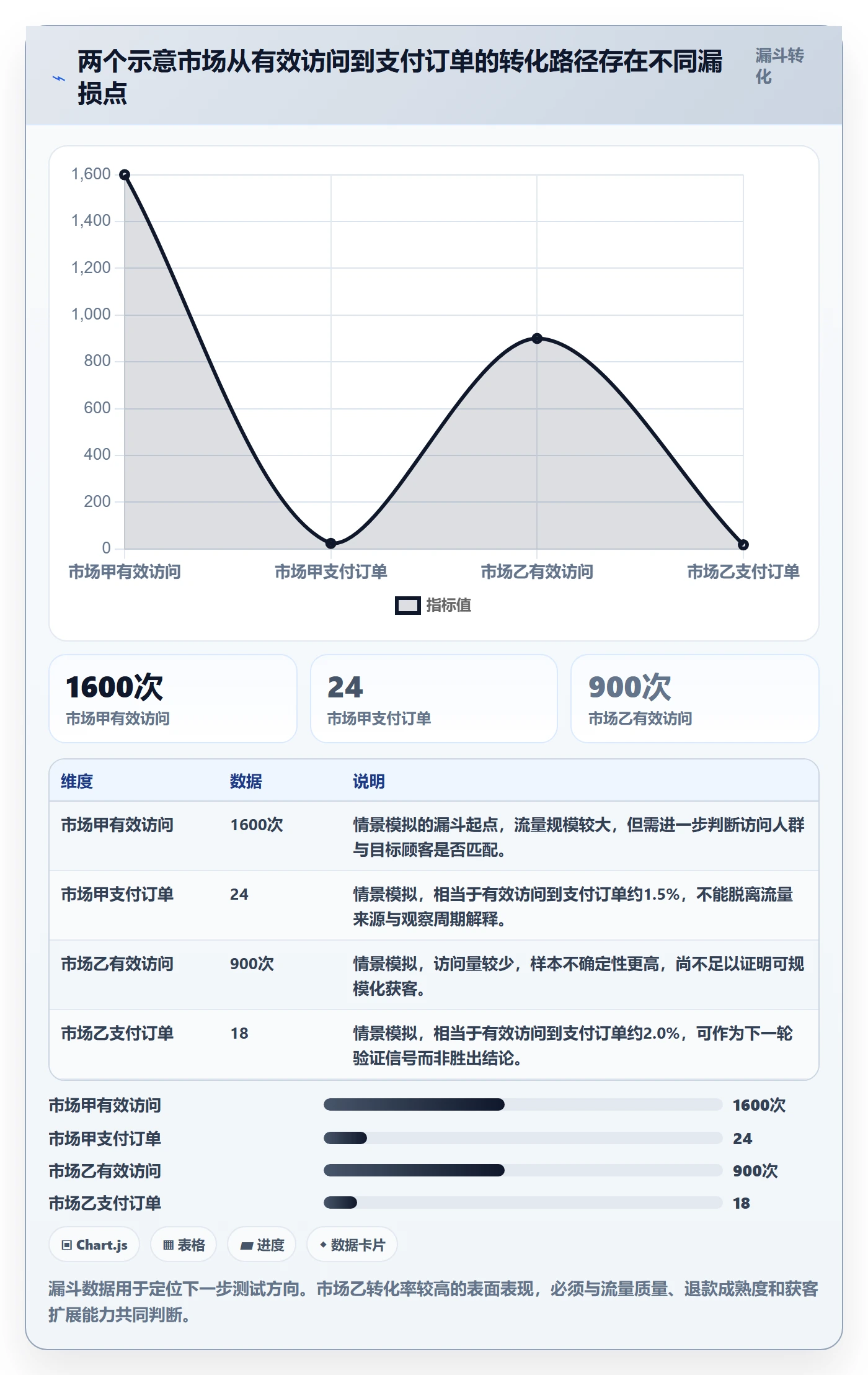 跨境电商工作指南：用绩效考核解决市场选择问题