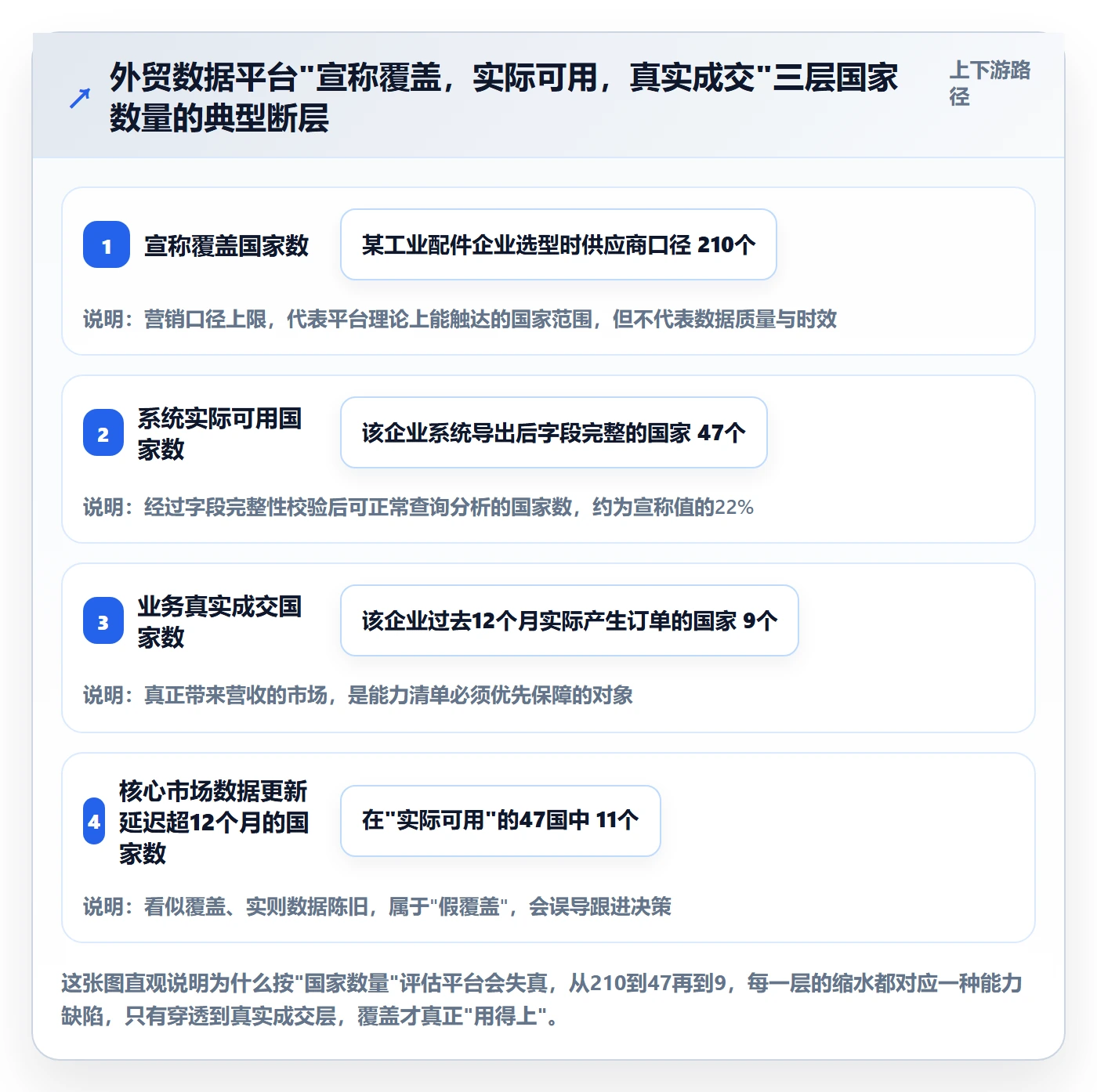 外贸数据分析平台能力清单：系统搭建需要覆盖哪些国家市场事项