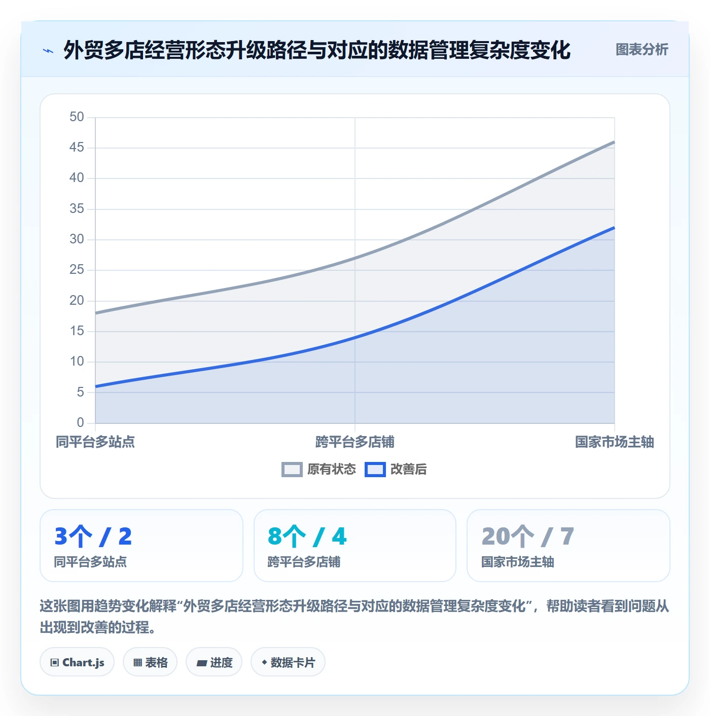 外贸数据分析平台操作手册：国家市场对应的多店经营步骤