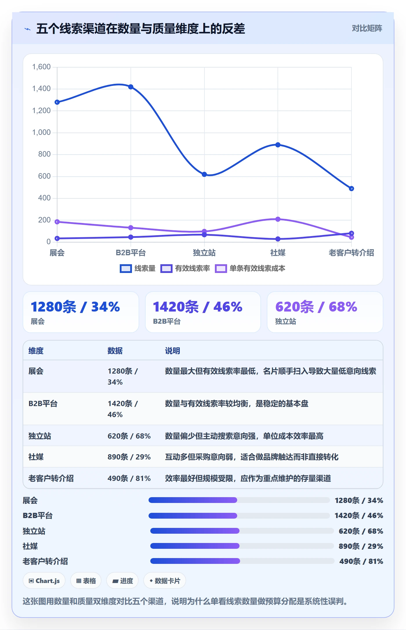 外贸数据分析平台数据方法:用销售线索支撑增长策略判断