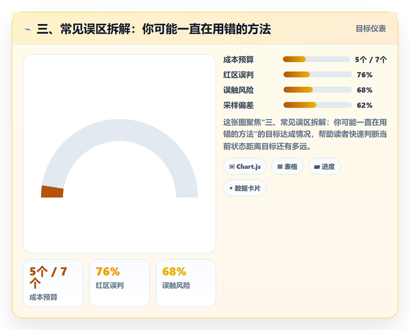 三、常见误区拆解：你可能一直在用错的方法