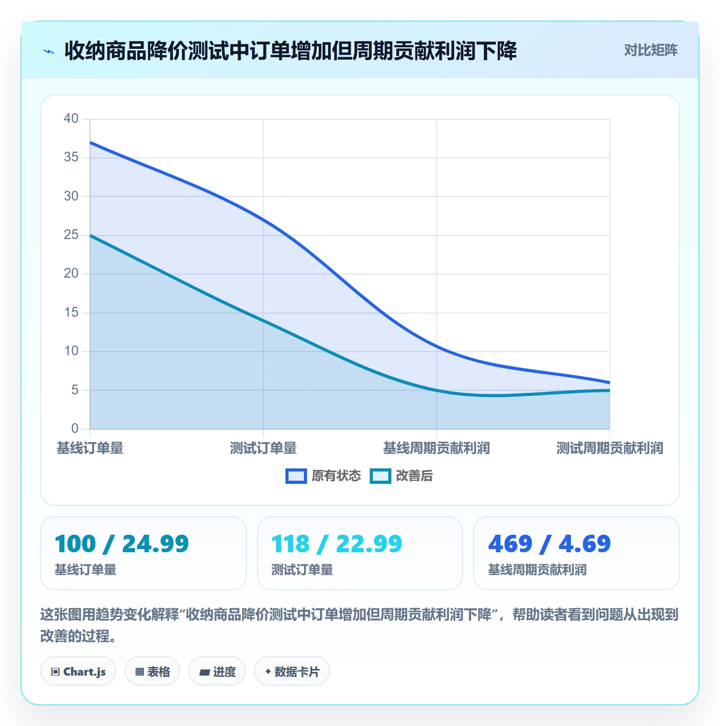 temu业务拆解：账号绩效为什么影响定价策略