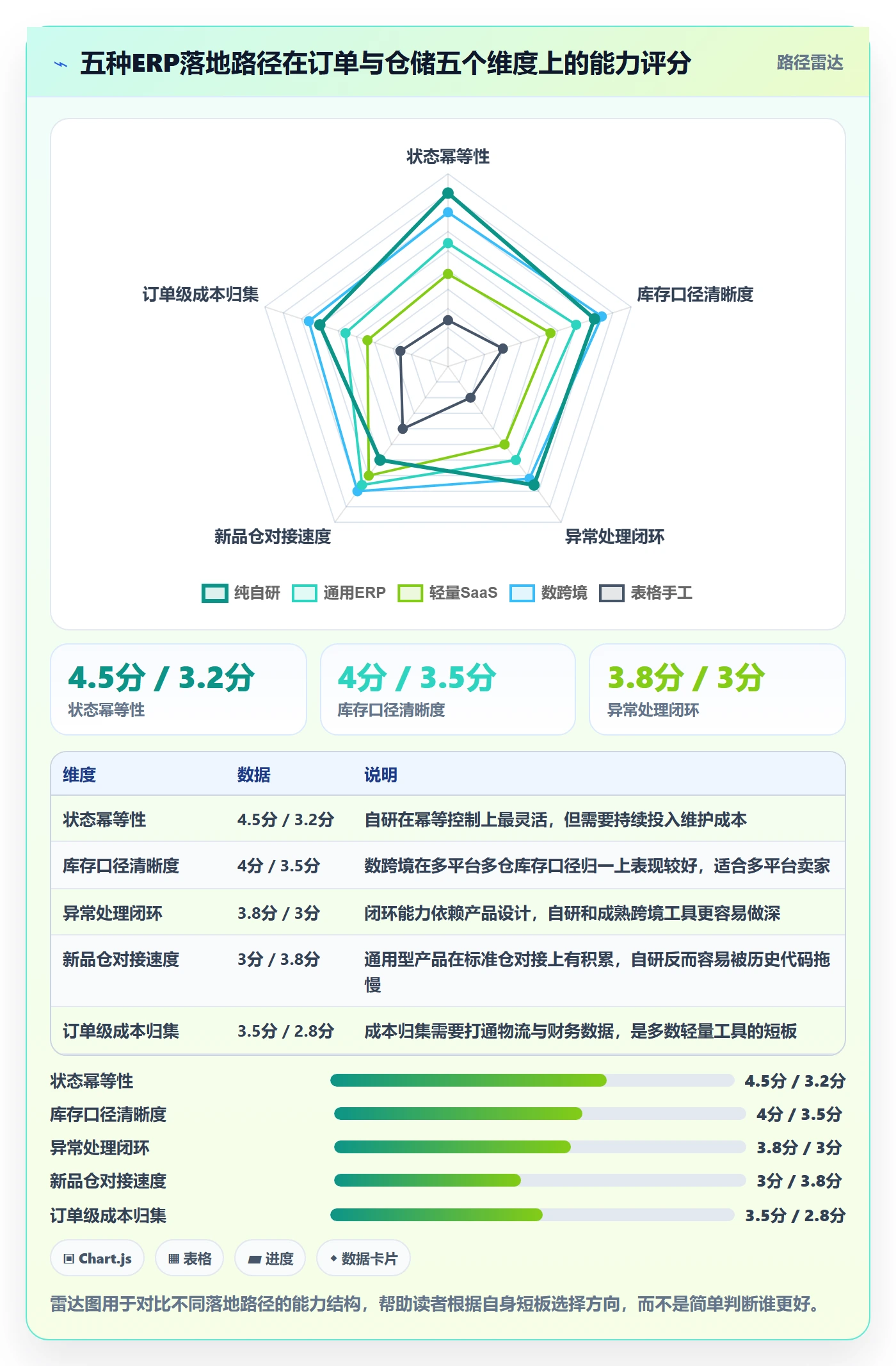 erp跨境电商优化清单：订单同步与海外仓管理的关键动作