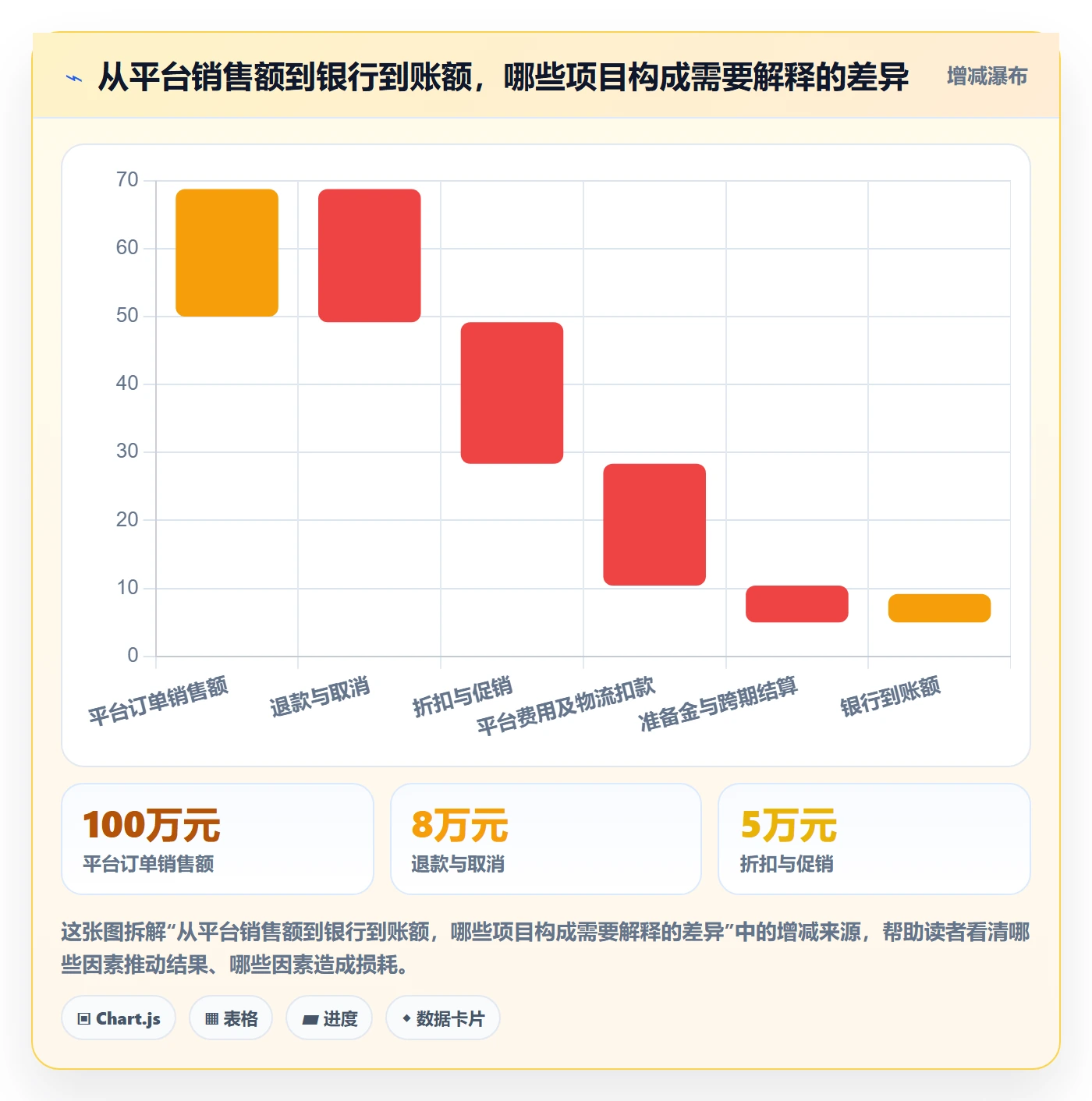 跨境电商选择标准：税务合规维度如何评估账号安全
