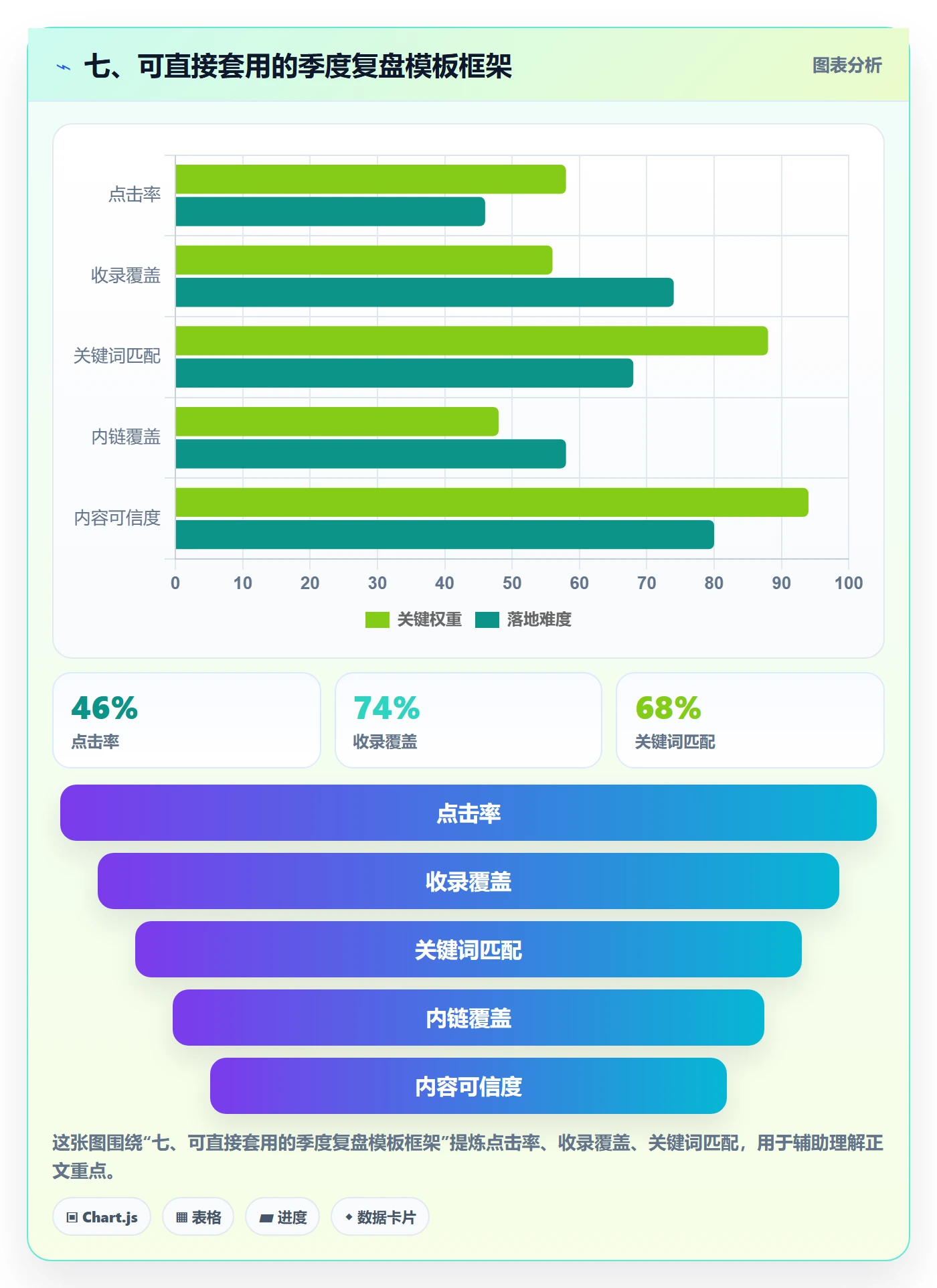 七、可直接套用的季度复盘模板框架