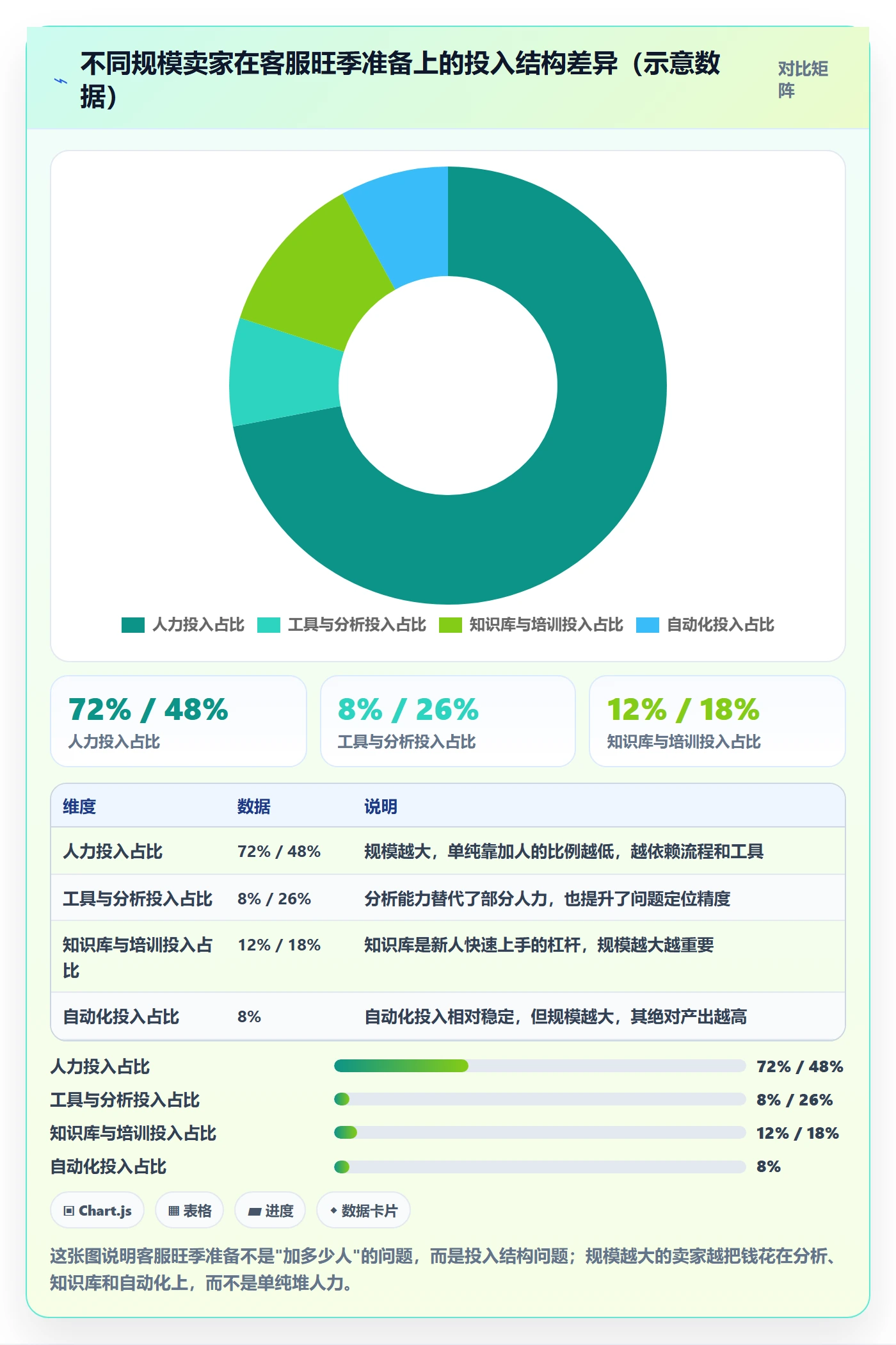 跨境电商运营业务拆解：客户服务为什么影响旺季准备