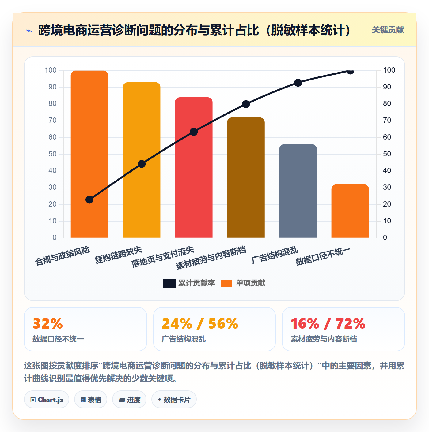 跨境电商一站式服务怎么优化？先从运营推广的案例拆解入手