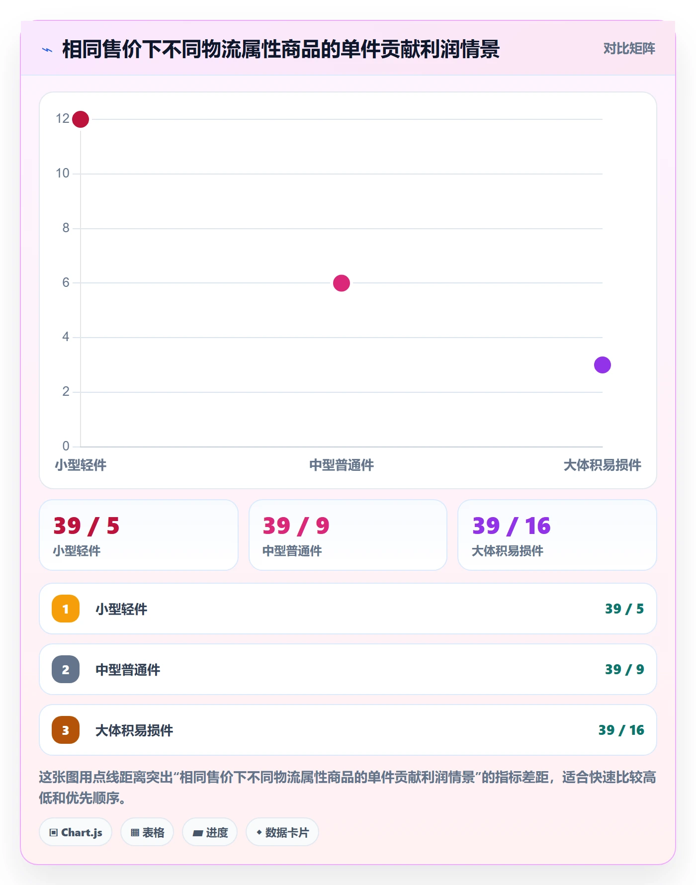 跨境电商怎么管？以跨境物流为核心的选品策略方案