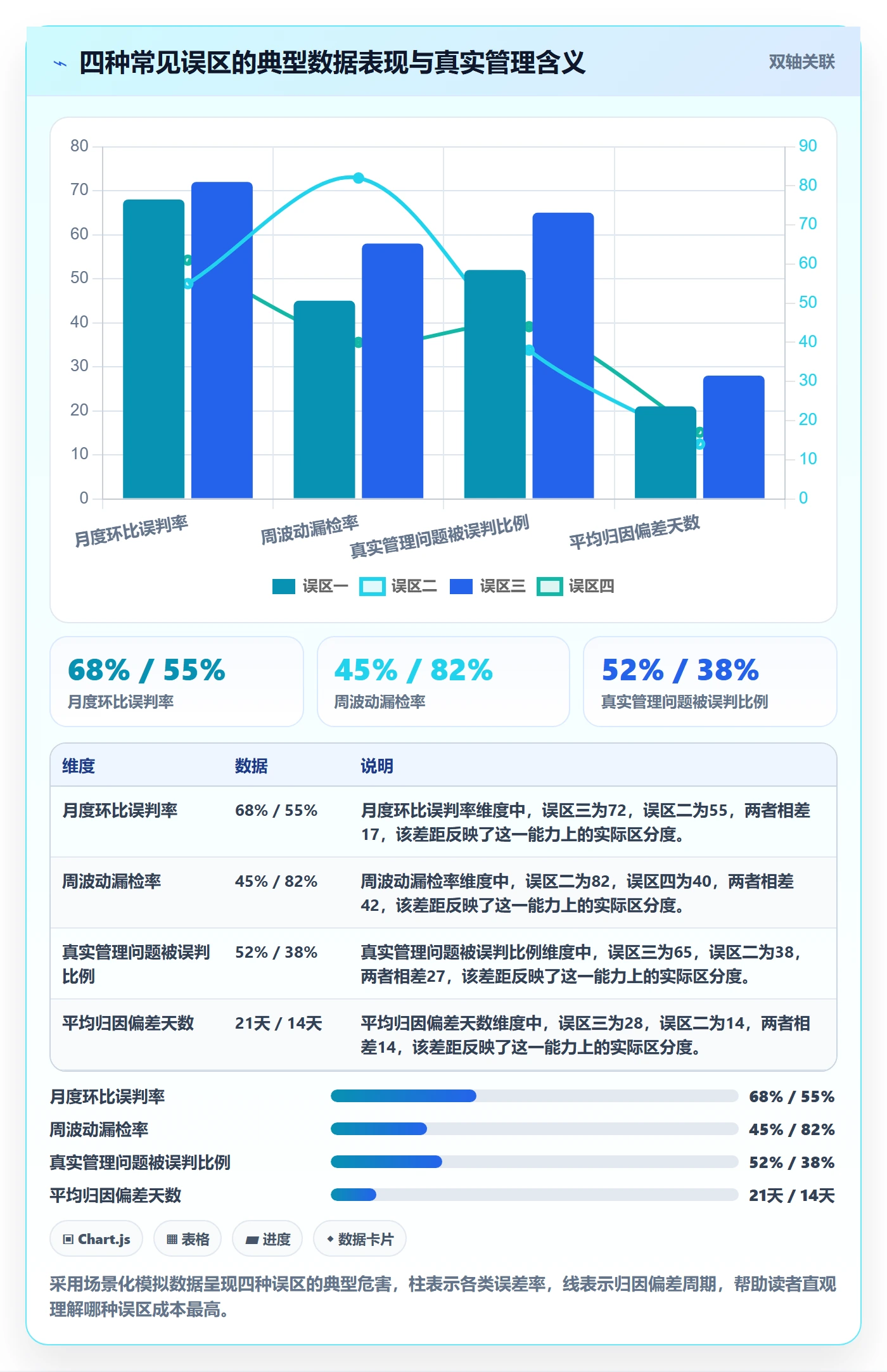 商品分析检查方法：通过销量趋势评估标准化管理质量