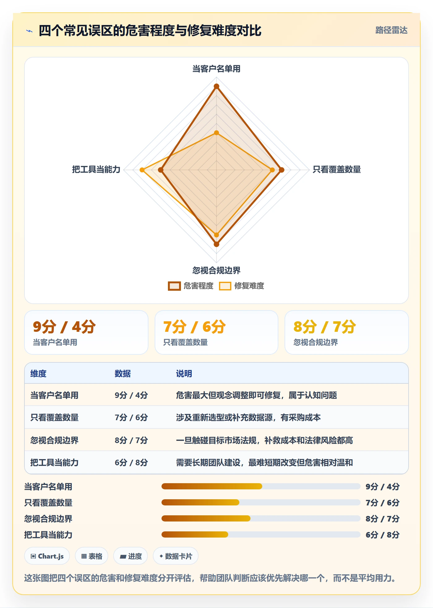 外贸数据分析平台怎么用？海关数据场景下的本地化运营拆解