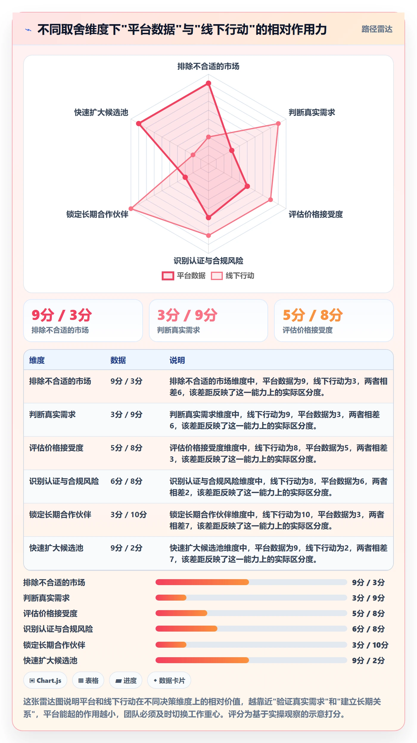 外贸数据分析平台怎么用？国家市场场景下的效率提升拆解