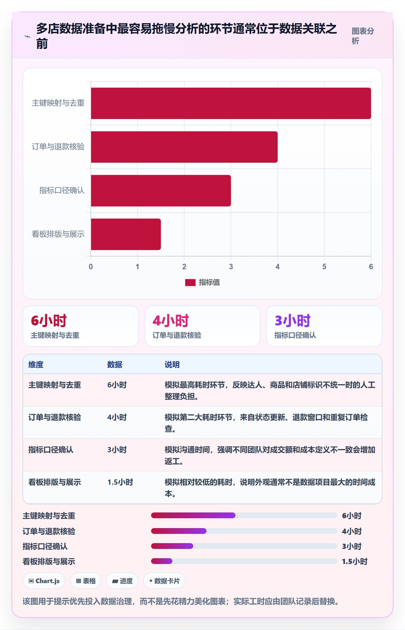 电商数据查询网站操作手册：达人数据对应的多店经营步骤