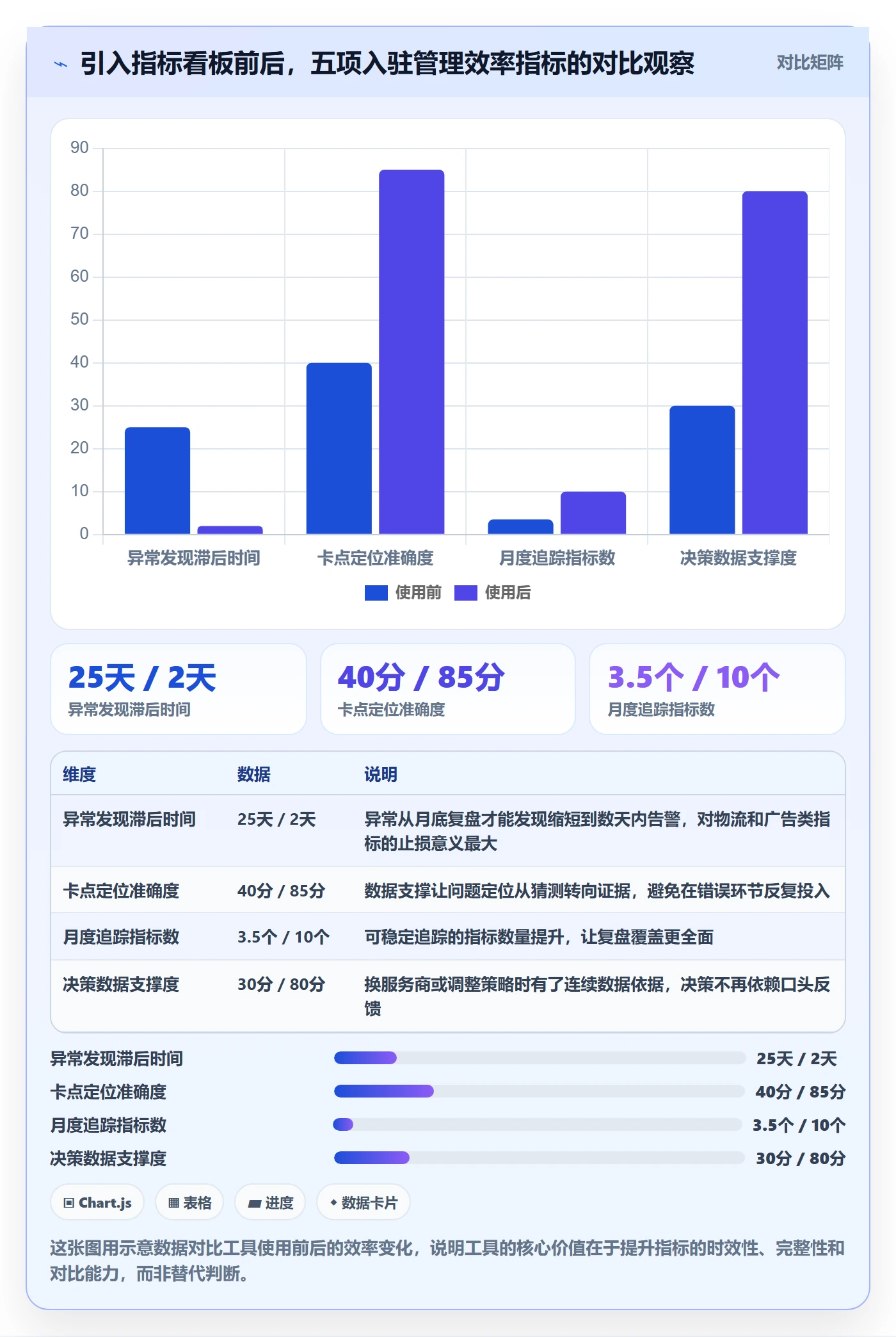 跨境电商一站式服务怎么优化？先从平台入驻的指标体系入手