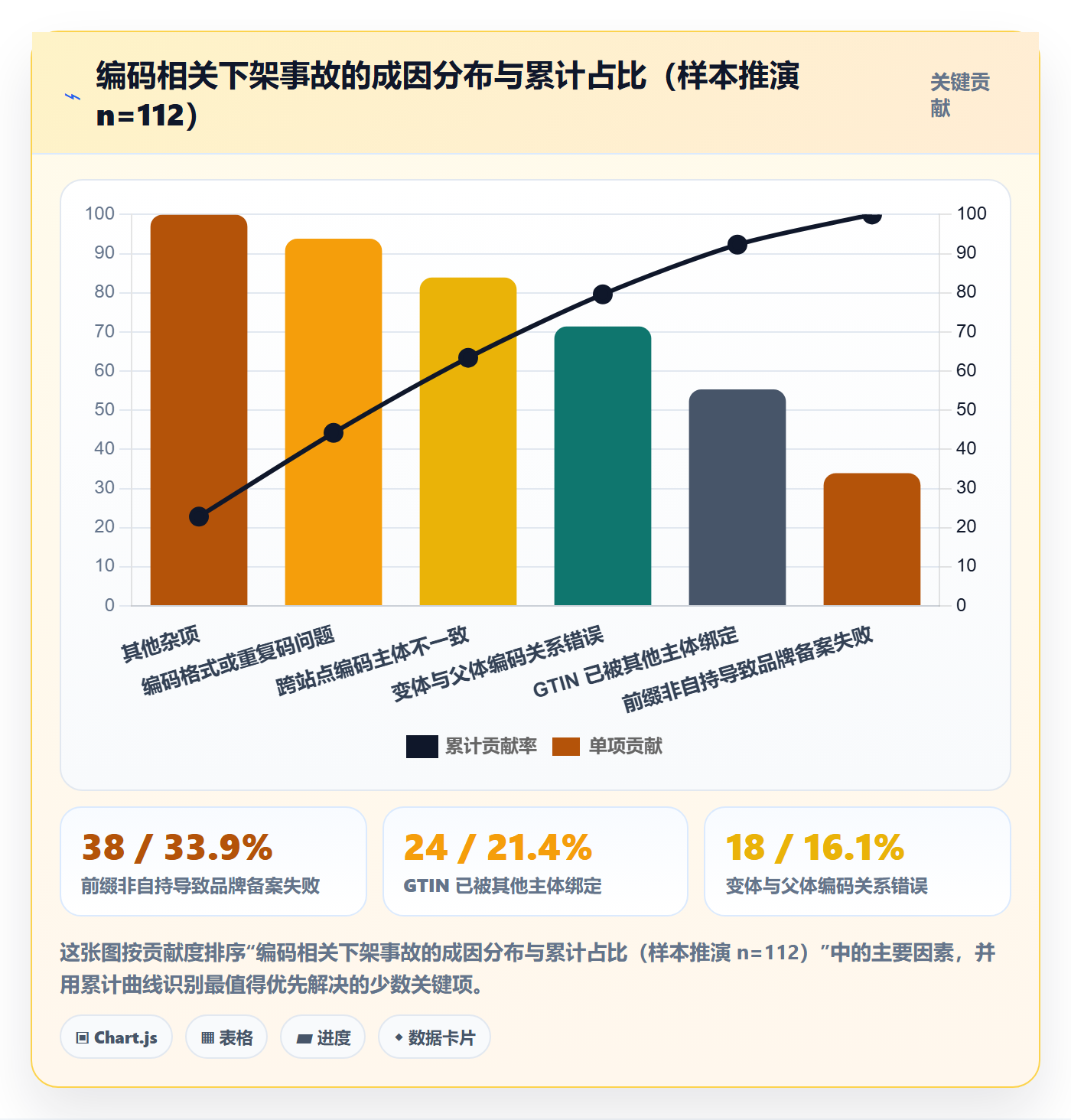 UPC码场景解析：合规风险中的工具对比怎么处理
