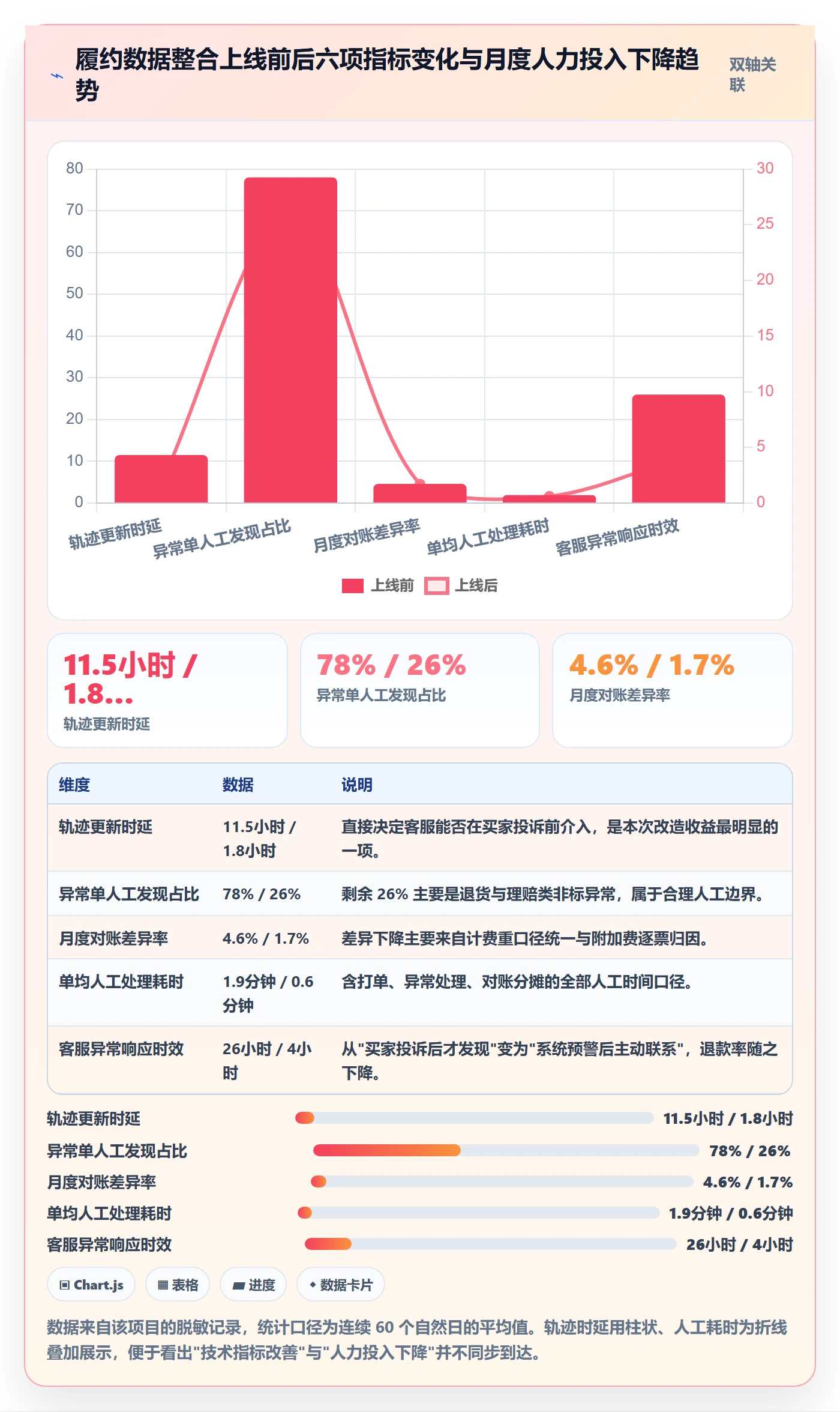 erp跨境电商怎么落地?从物流对接讲清自动化方案