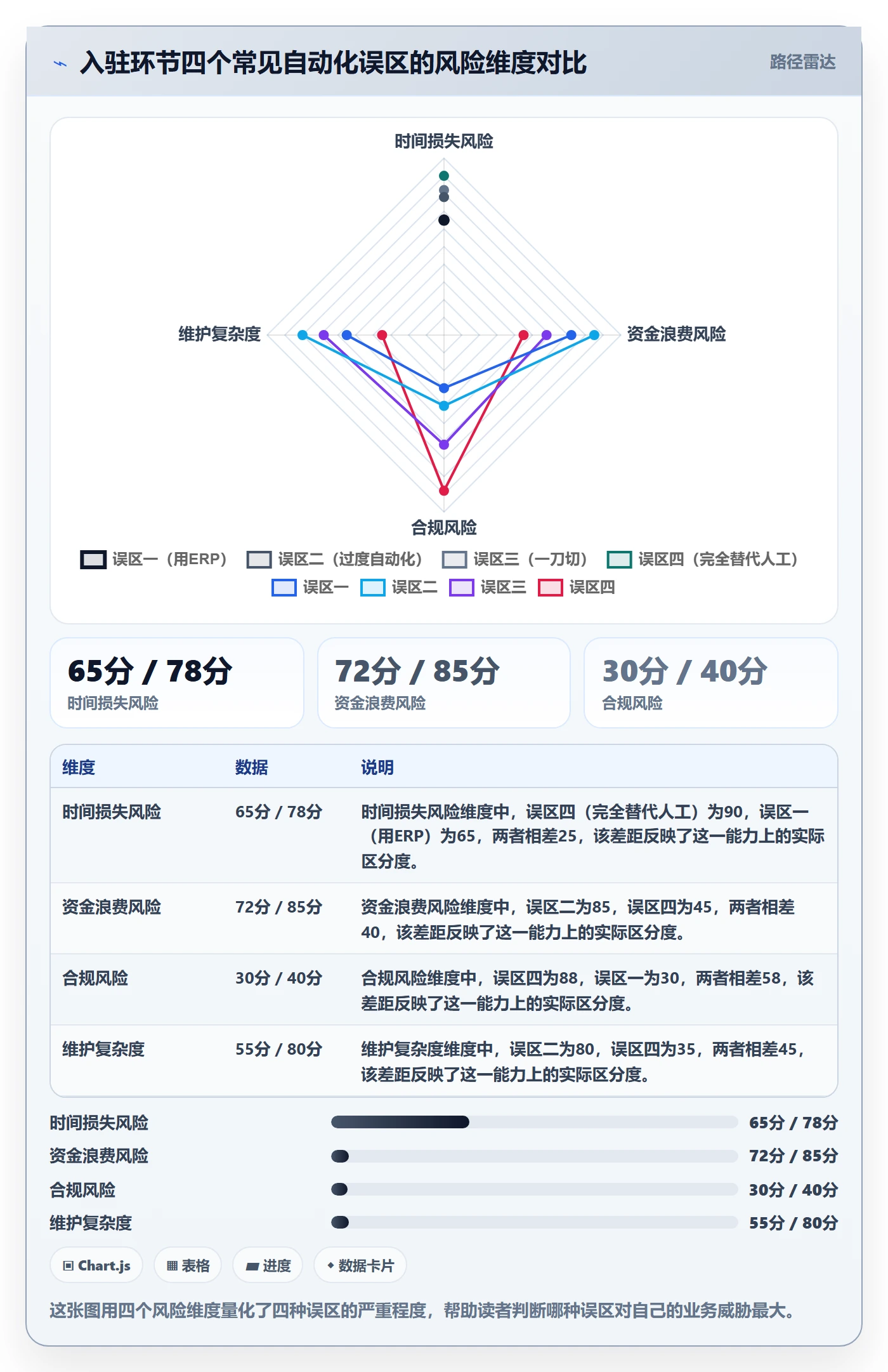 跨境电商一站式服务应用思路：围绕平台入驻拆解自动化方案
