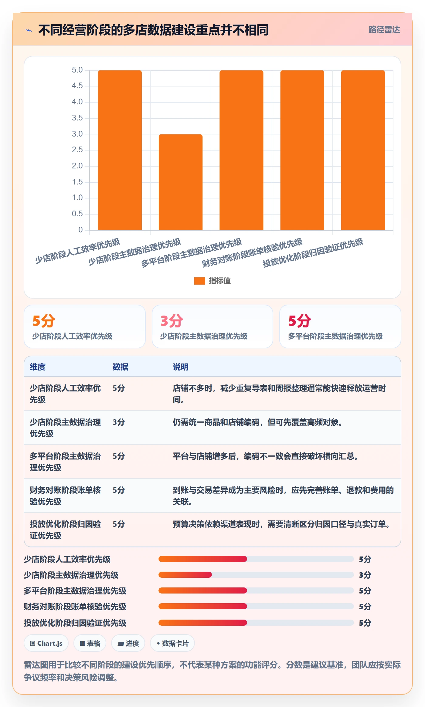 电商数据查询网站基础课：数据口径相关的多店经营一次讲透