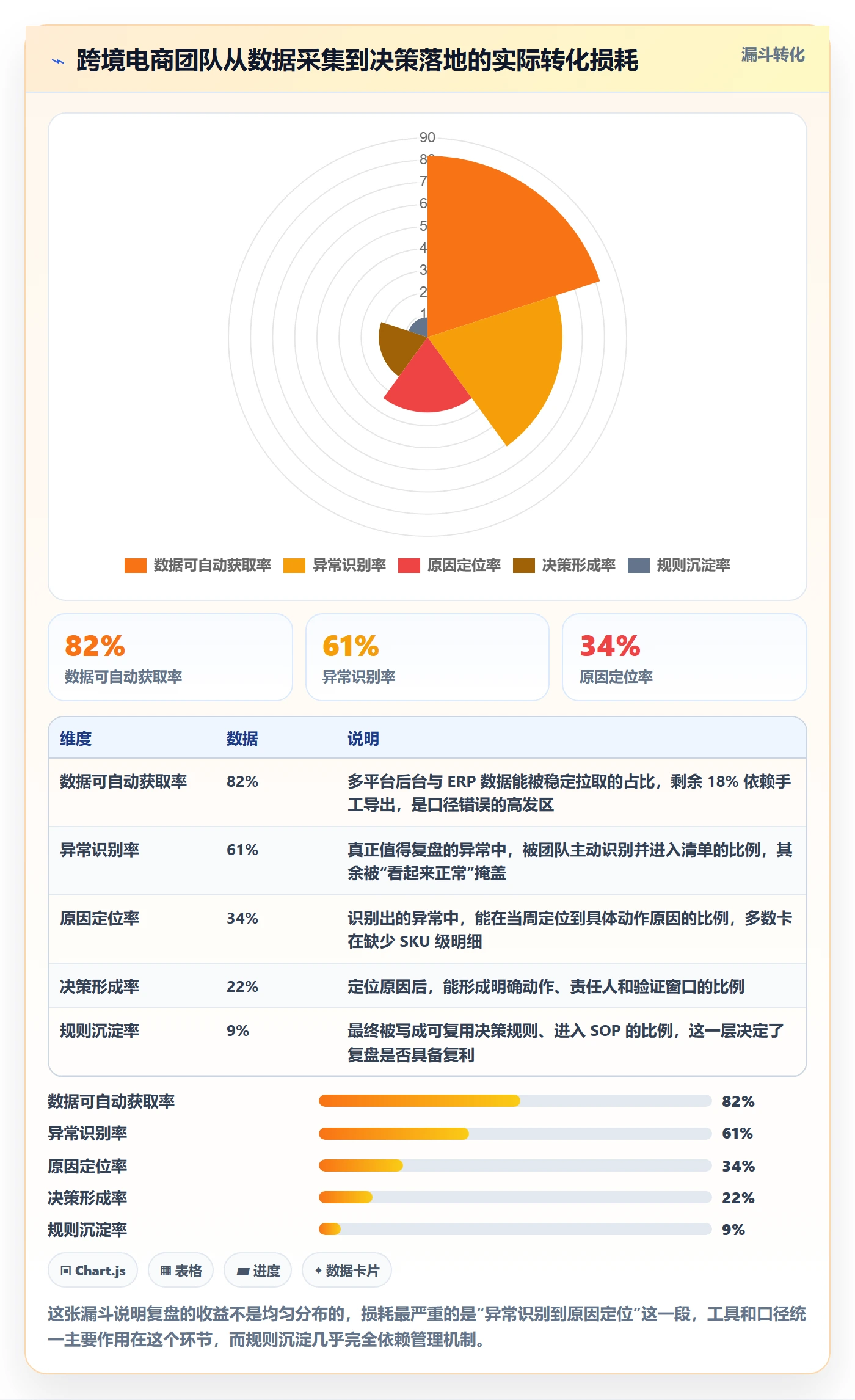跨境电商运营怎么优化？先从数据复盘的落地案例入手
