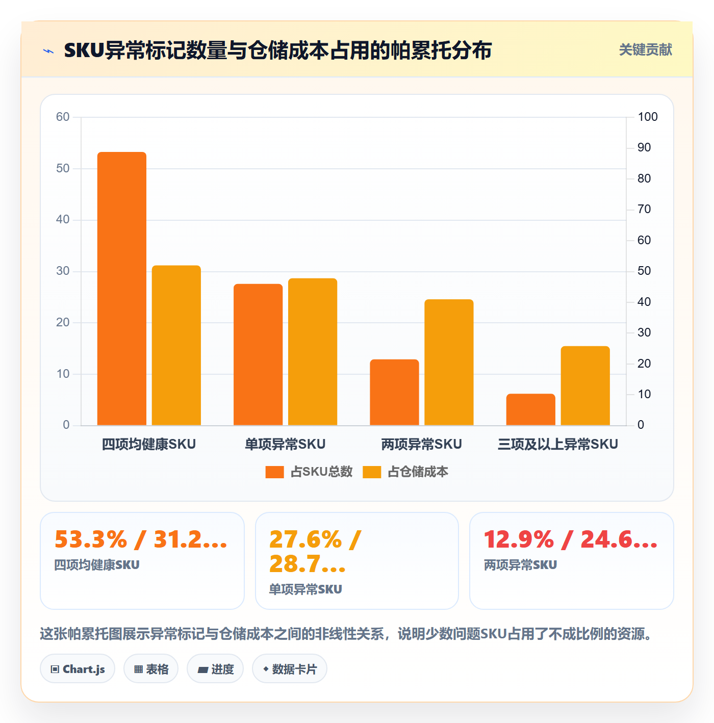 商品分析决策指南：用海外仓管理判断组合优化方案