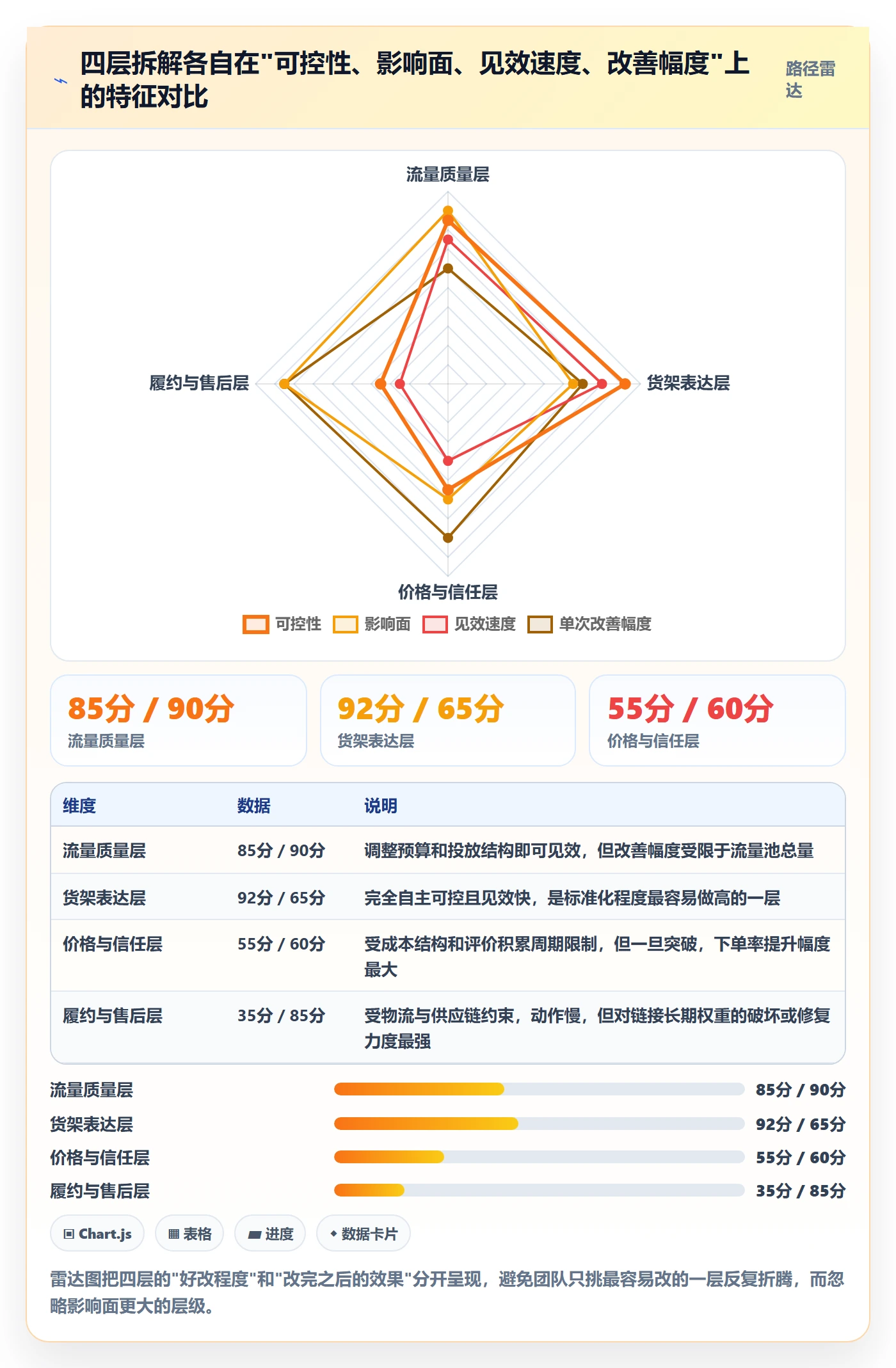 跨境电商运营标准化管理：转化优化从哪里开始