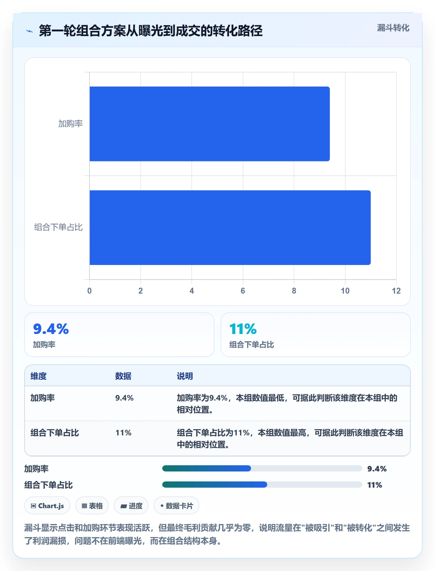 商品分析实战复盘：从组合优化验证落地案例效果