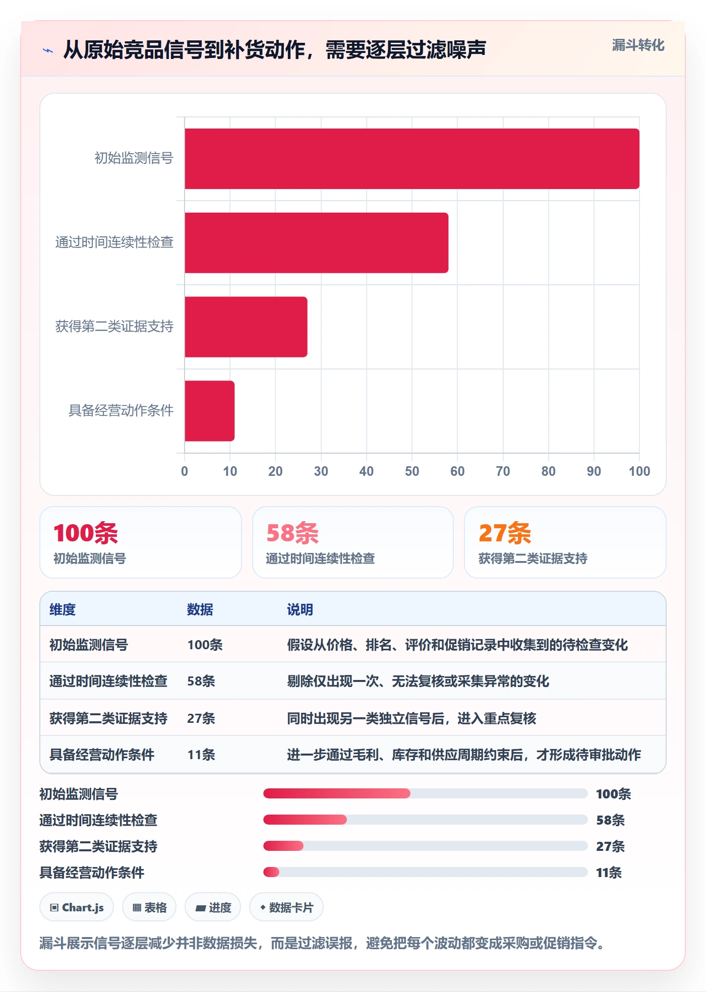 电商数据查询网站实用方法：围绕竞品数据建立旺季准备