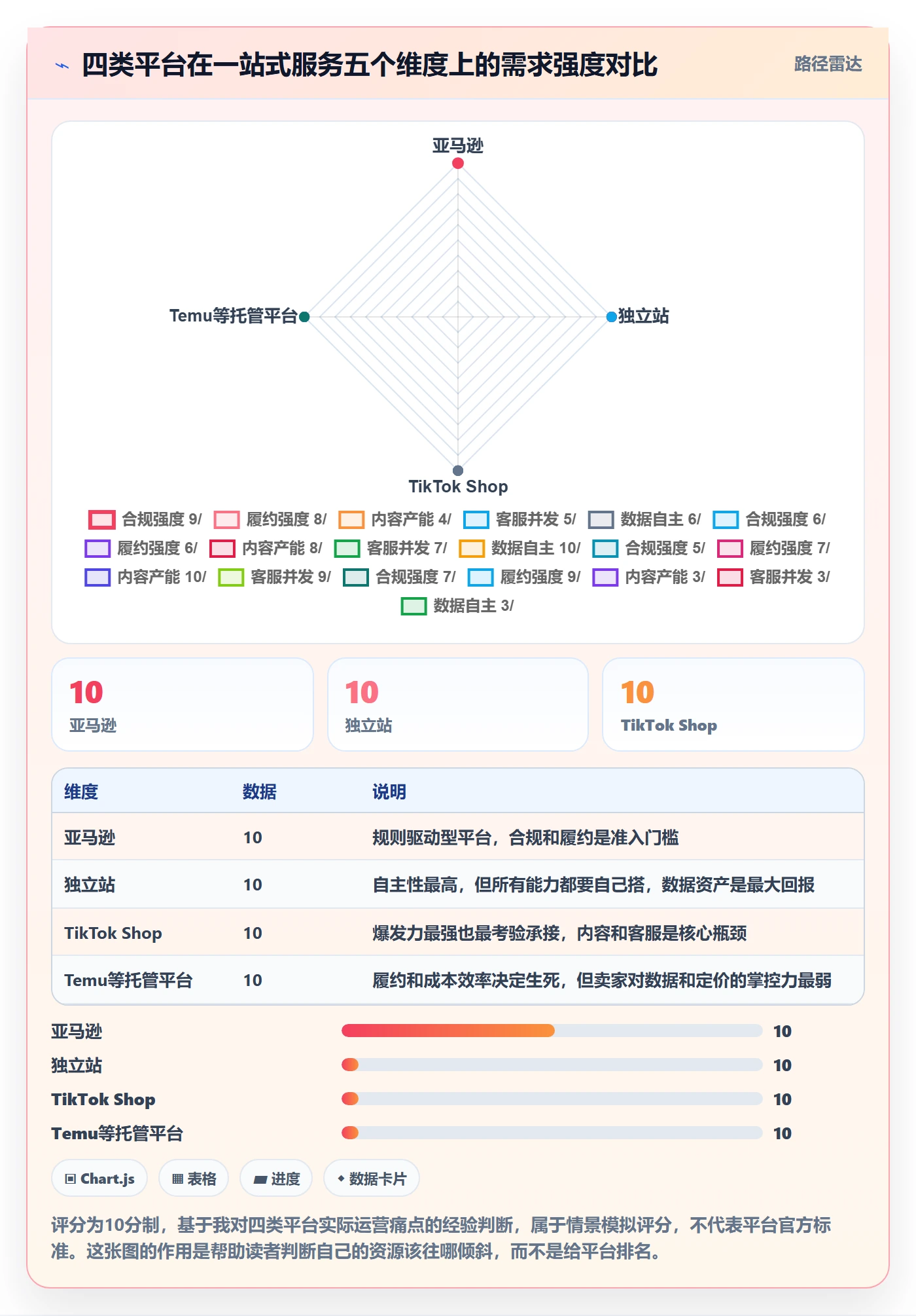 跨境电商一站式服务规划方法：运营推广与常见误区如何衔接