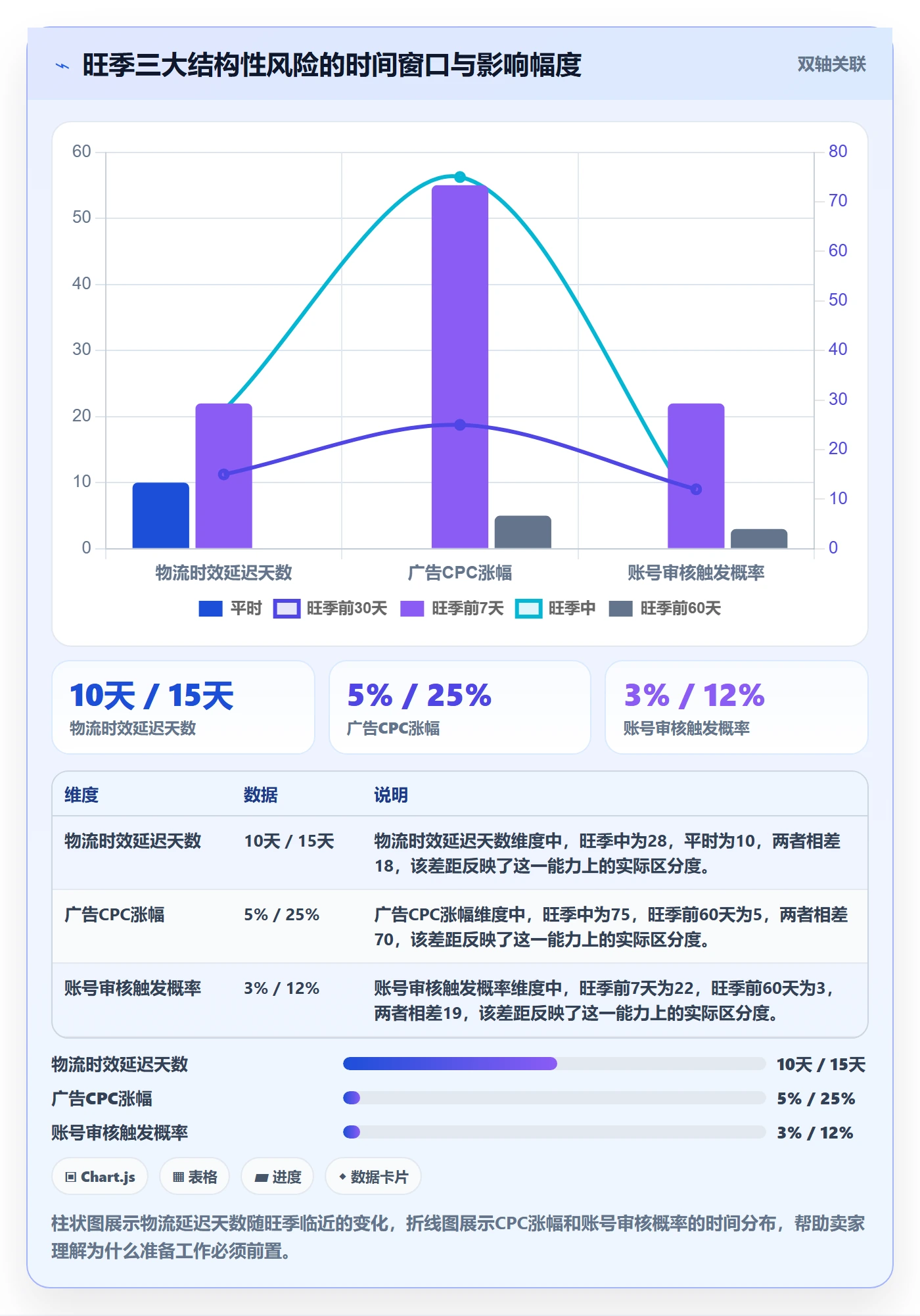 跨境电商一站式服务使用技巧：运营推广对应的旺季准备方法