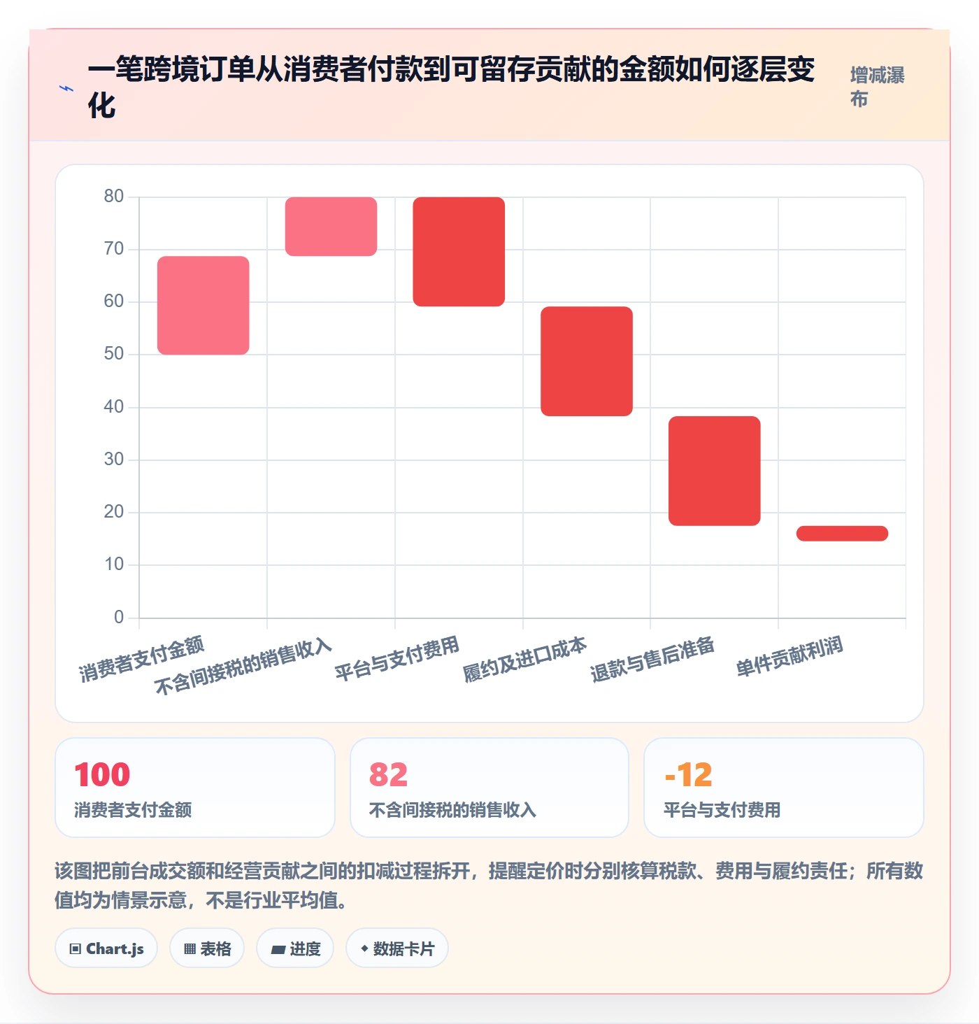 跨境电商怎么选？税务合规相关的定价策略判断标准