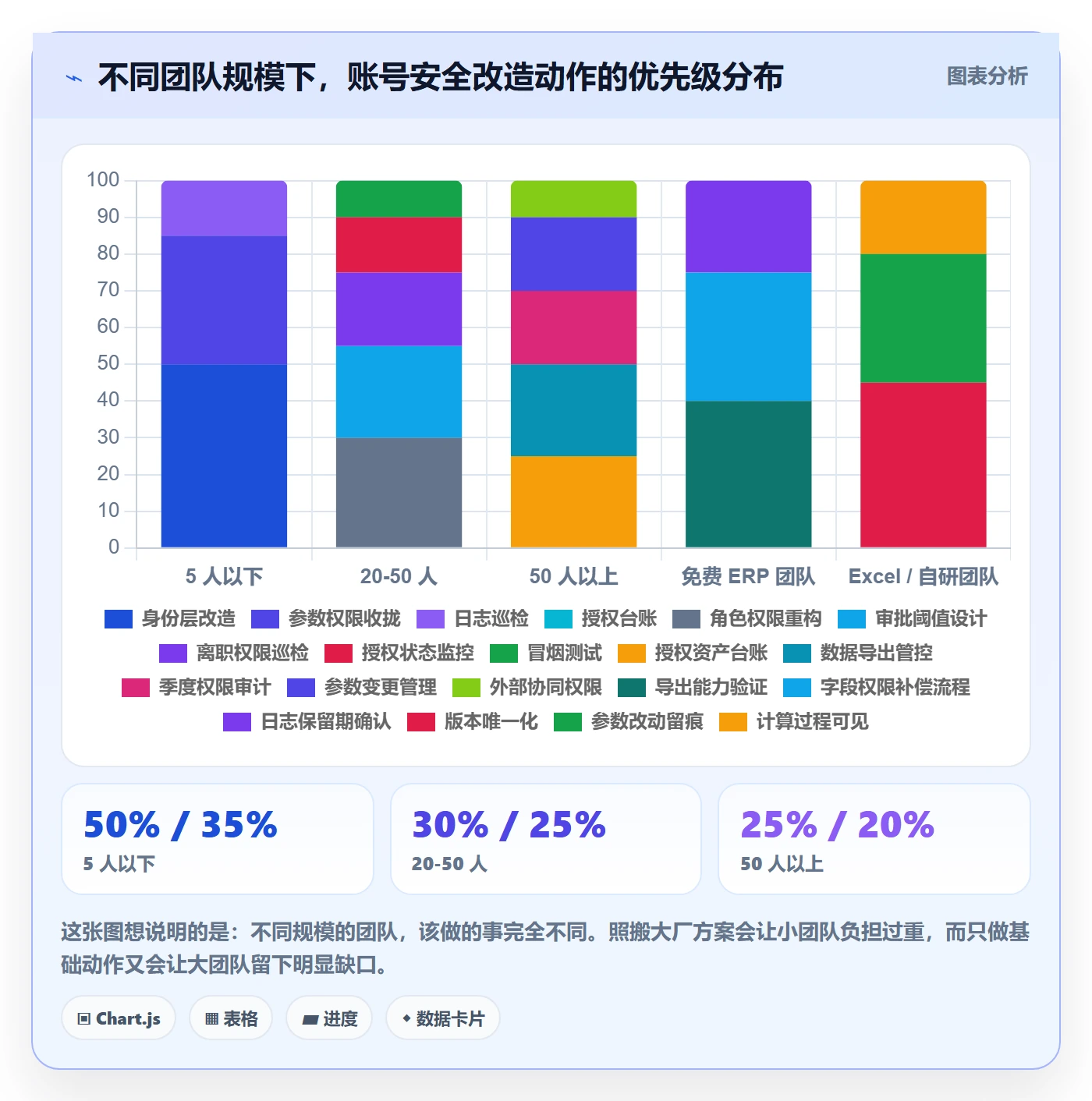 erp跨境电商账号安全全解析：重点看懂采购补货