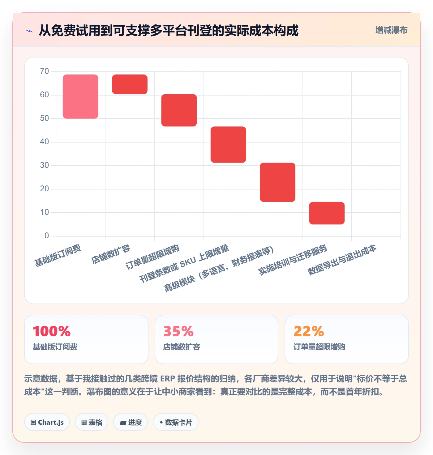 想做好erp跨境电商，先掌握中小商家中的多平台刊登