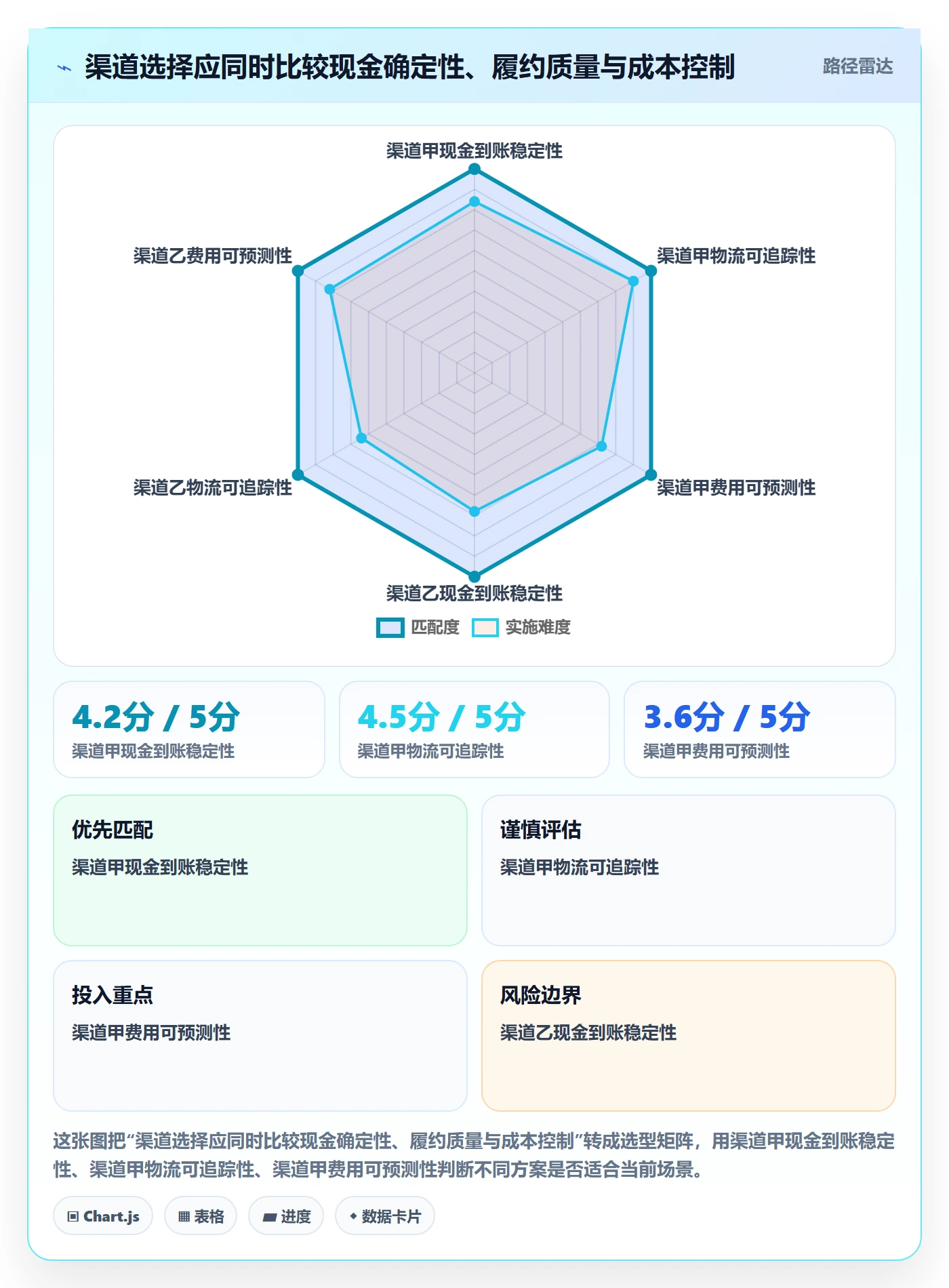 跨境电商使用技巧：跨境物流对应的回款管理方法