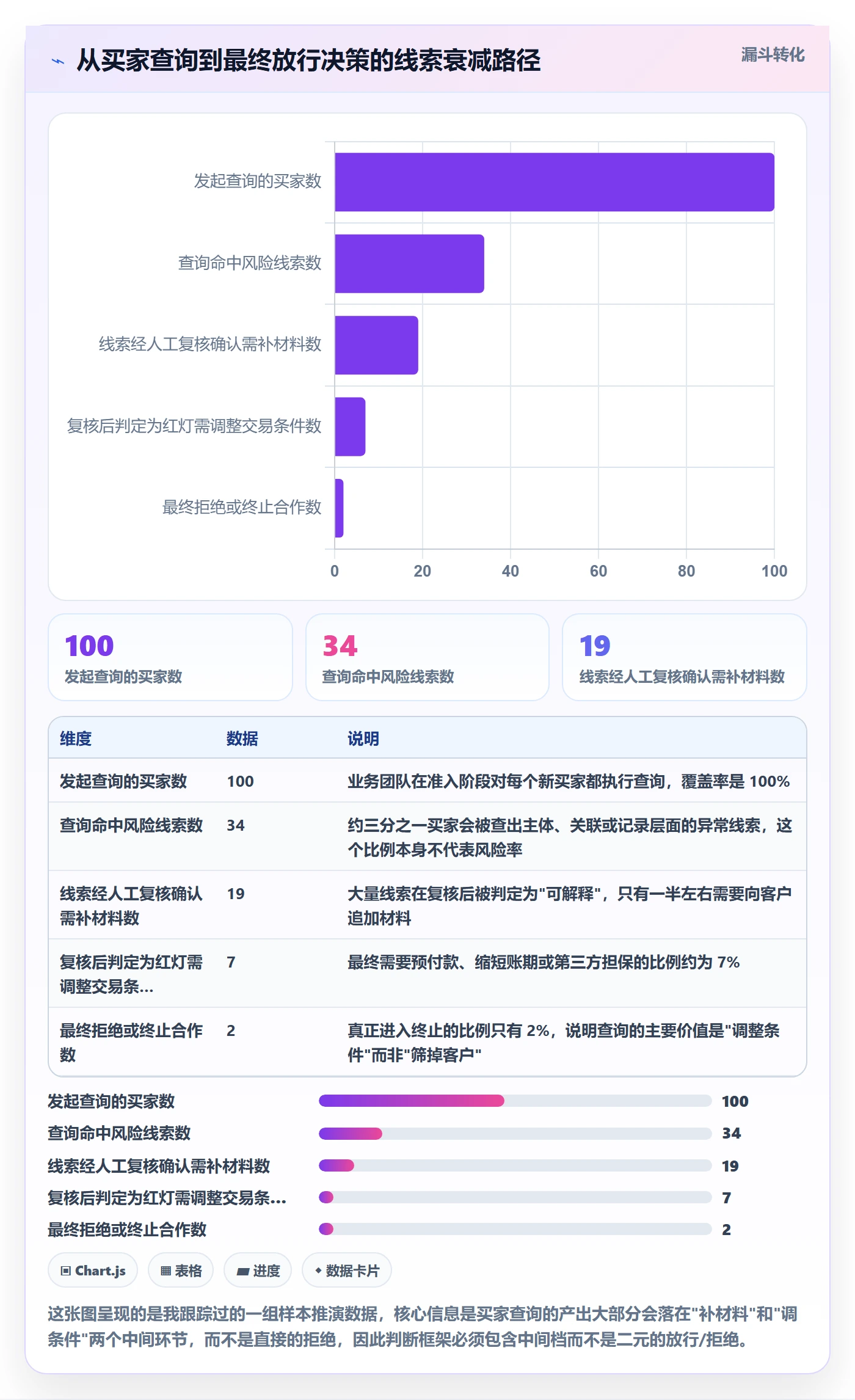 外贸数据分析平台数据方法：用买家查询支撑风险排查判断