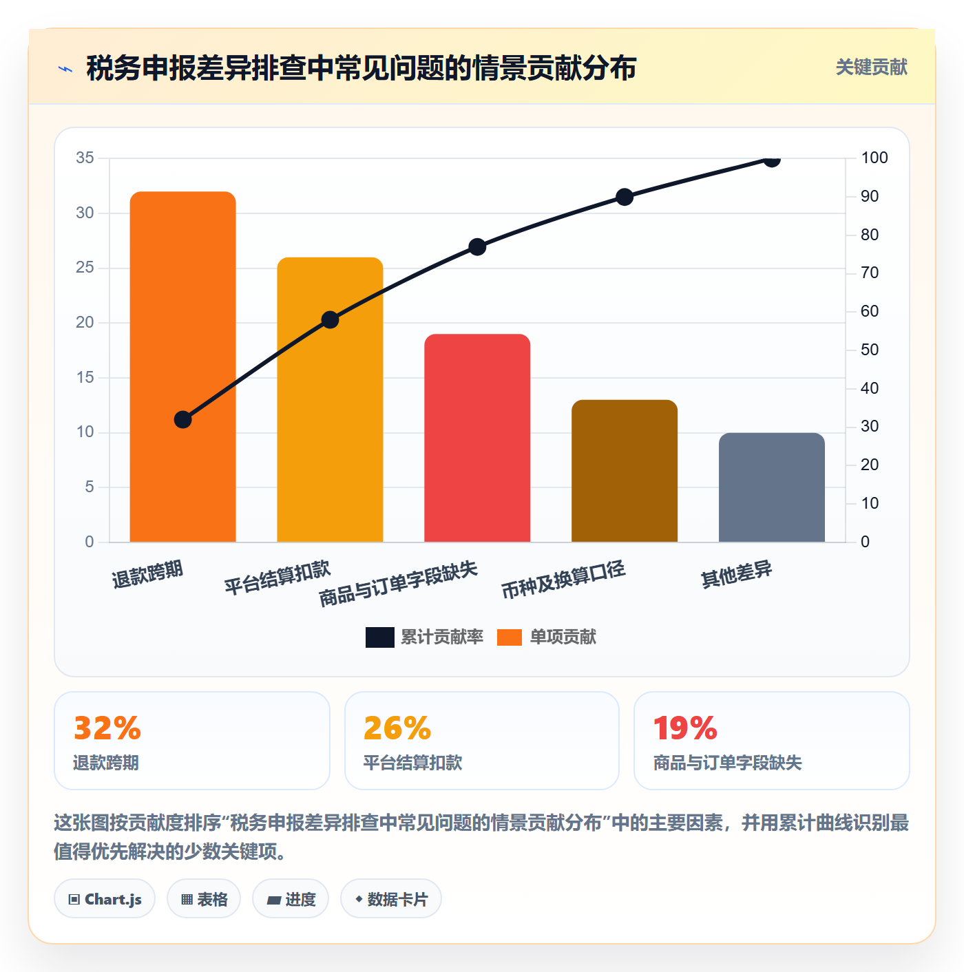 跨境电商实践指南：税务合规的落地案例怎样更有效