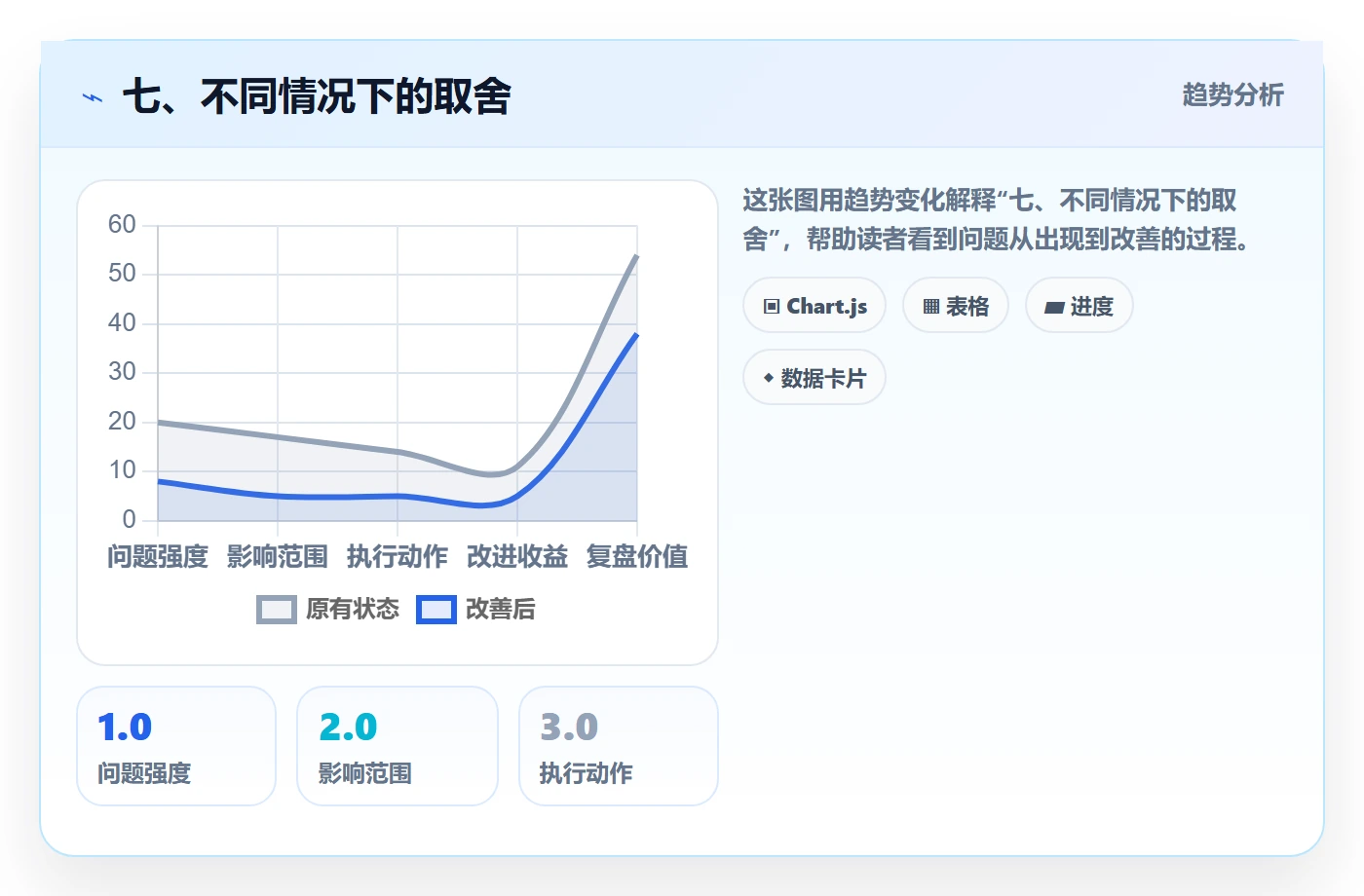 七、不同情况下的取舍