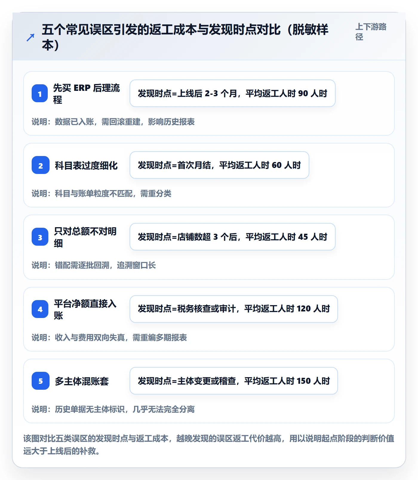 erp跨境电商案例拆解：财务核算从哪里开始