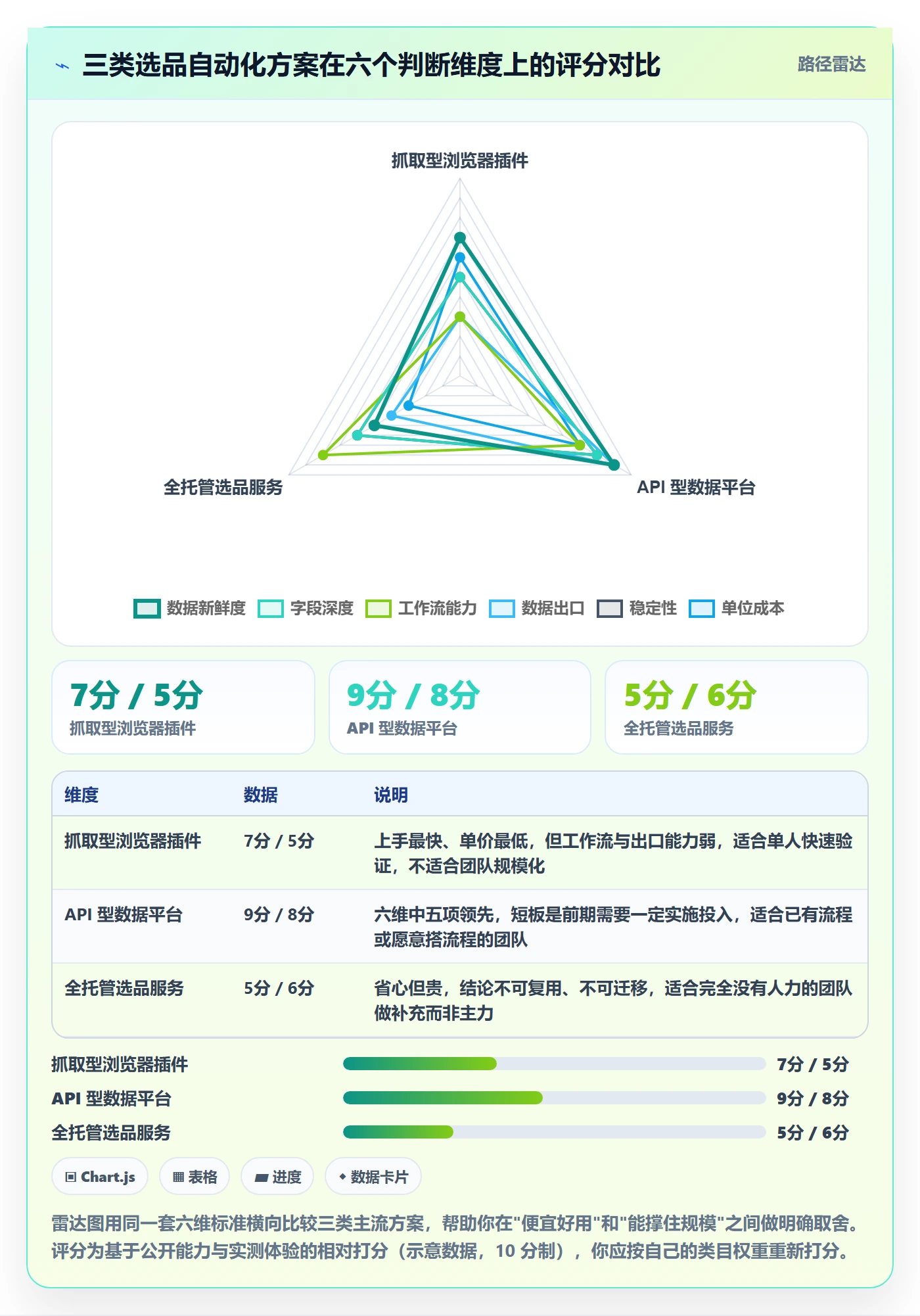 亚马逊软件怎么选？选品工具相关的自动化方案判断标准