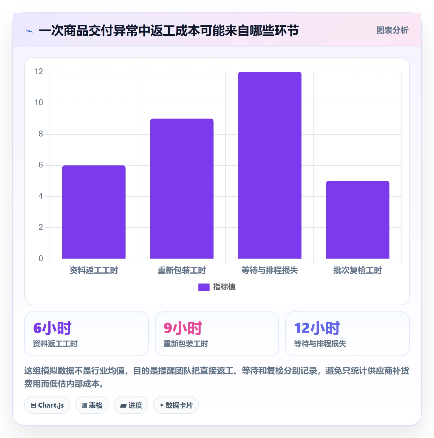 temu避坑指南：全托管模式环节的标准化管理要注意什么