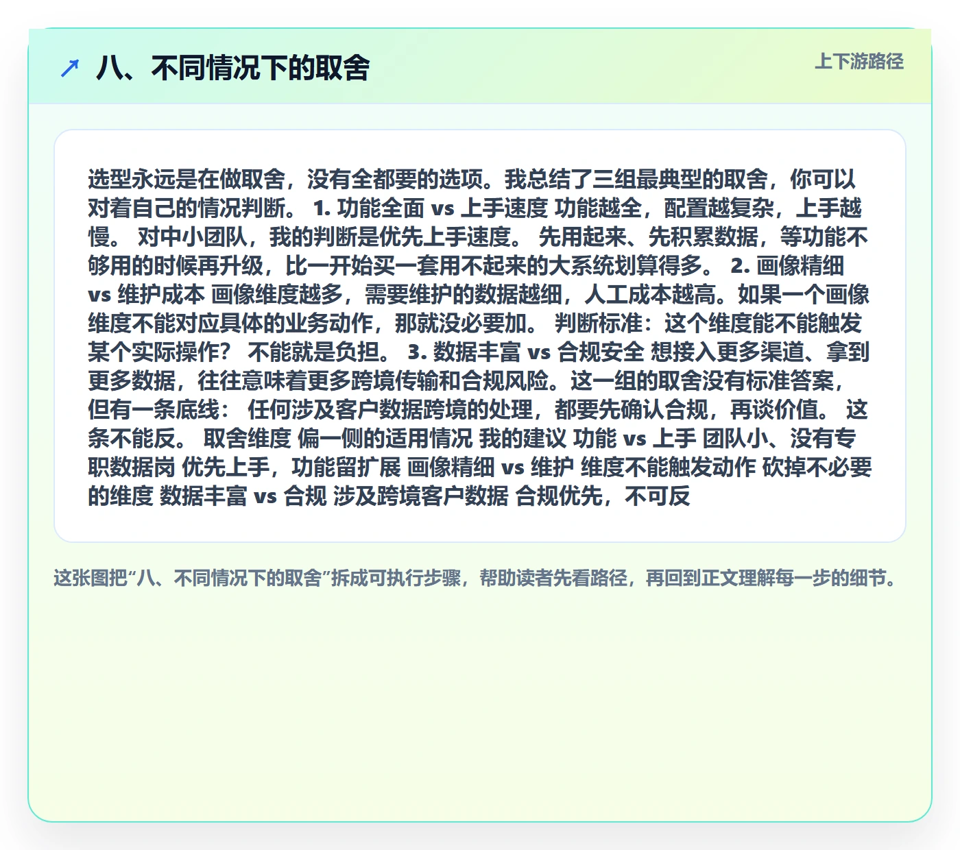 八、不同情况下的取舍