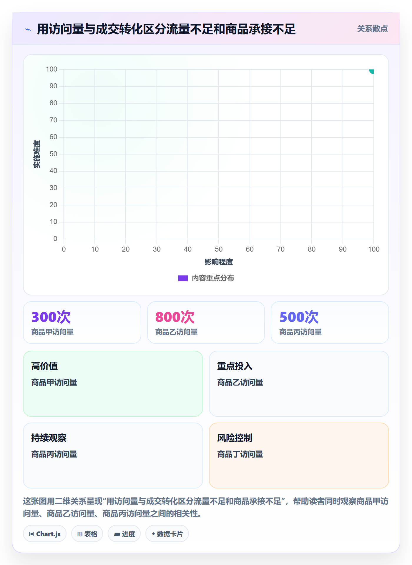 temu实践指南：选品定价的绩效考核怎样更有效