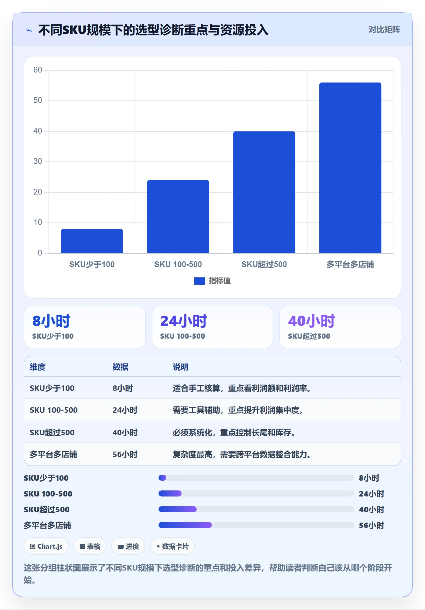 商品分析问题诊断：利润空间如何用选型方法改进