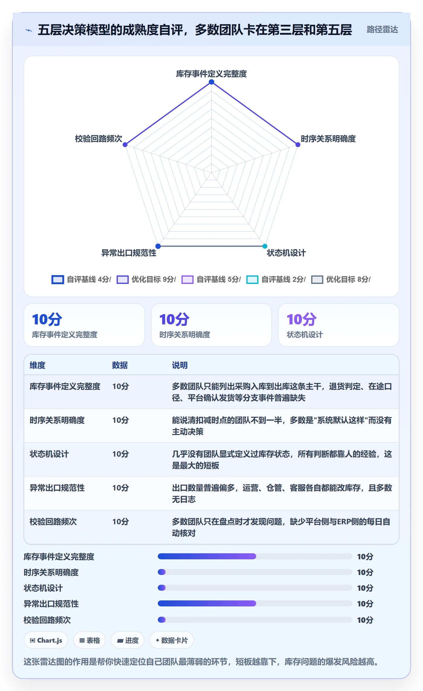 erp跨境电商场景解析:库存管理中的流程设计怎么处理