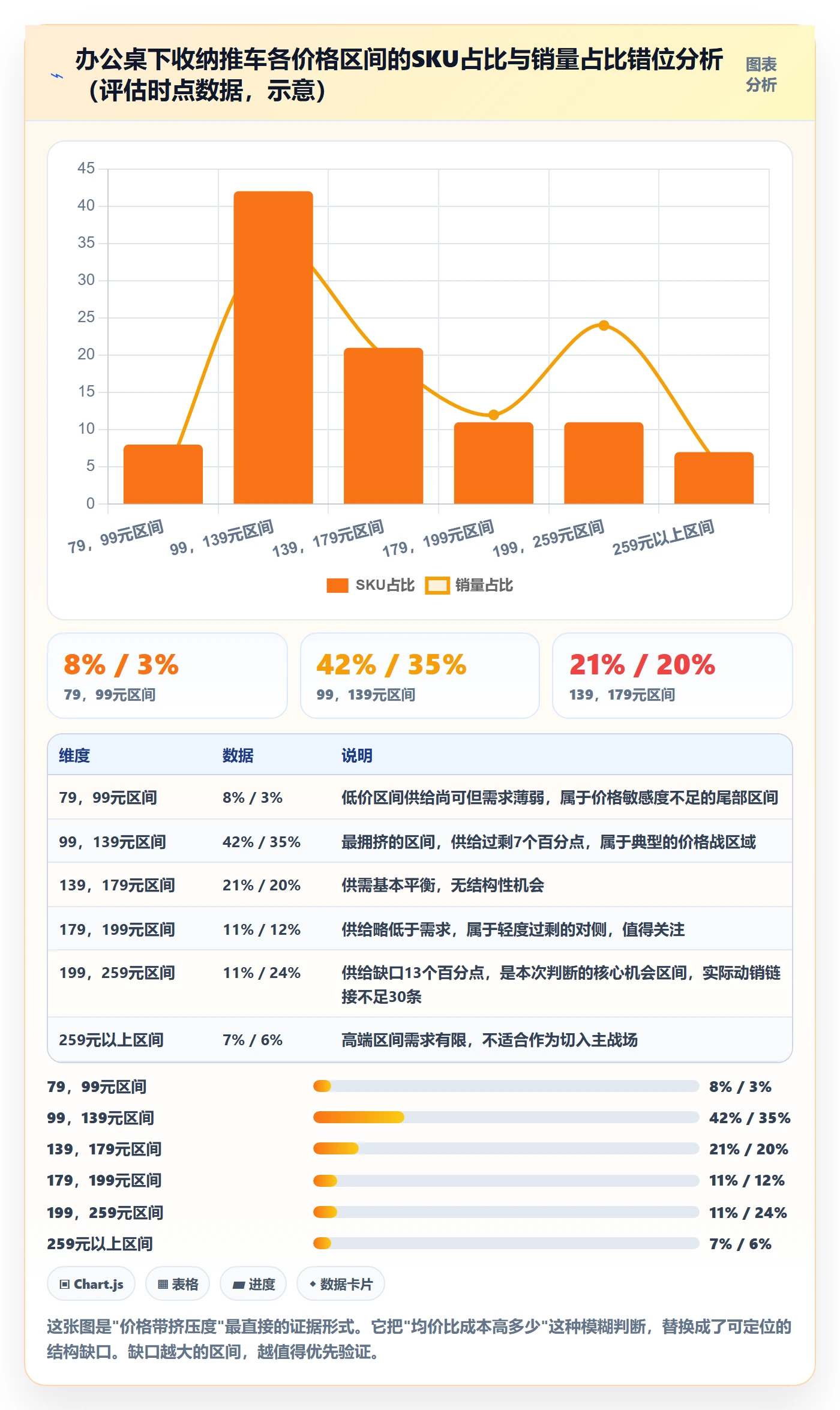 商品分析进阶课：围绕竞争强度完善选型方法