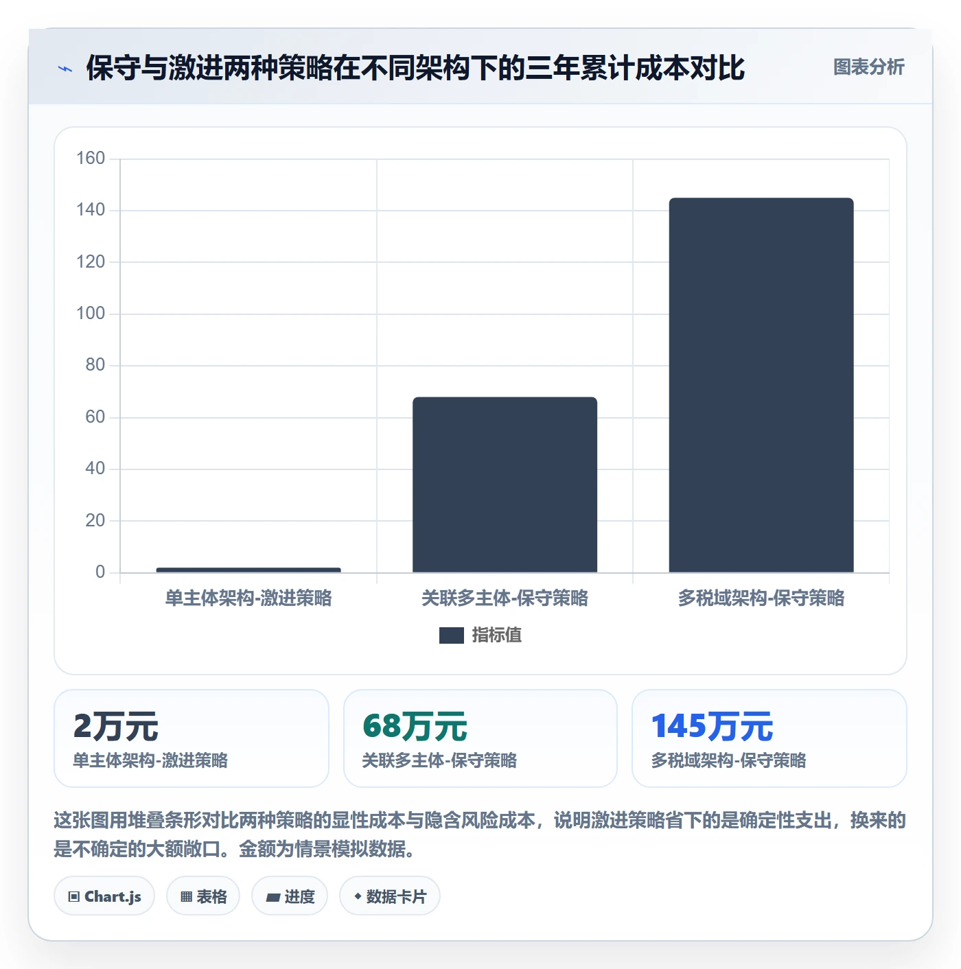 UPC码场景解析：重复码排查中的税务筹划怎么处理