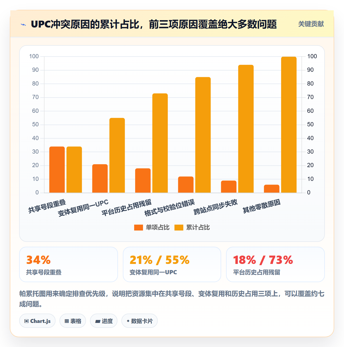 UPC码工作指南：用市场调研解决重复码排查问题