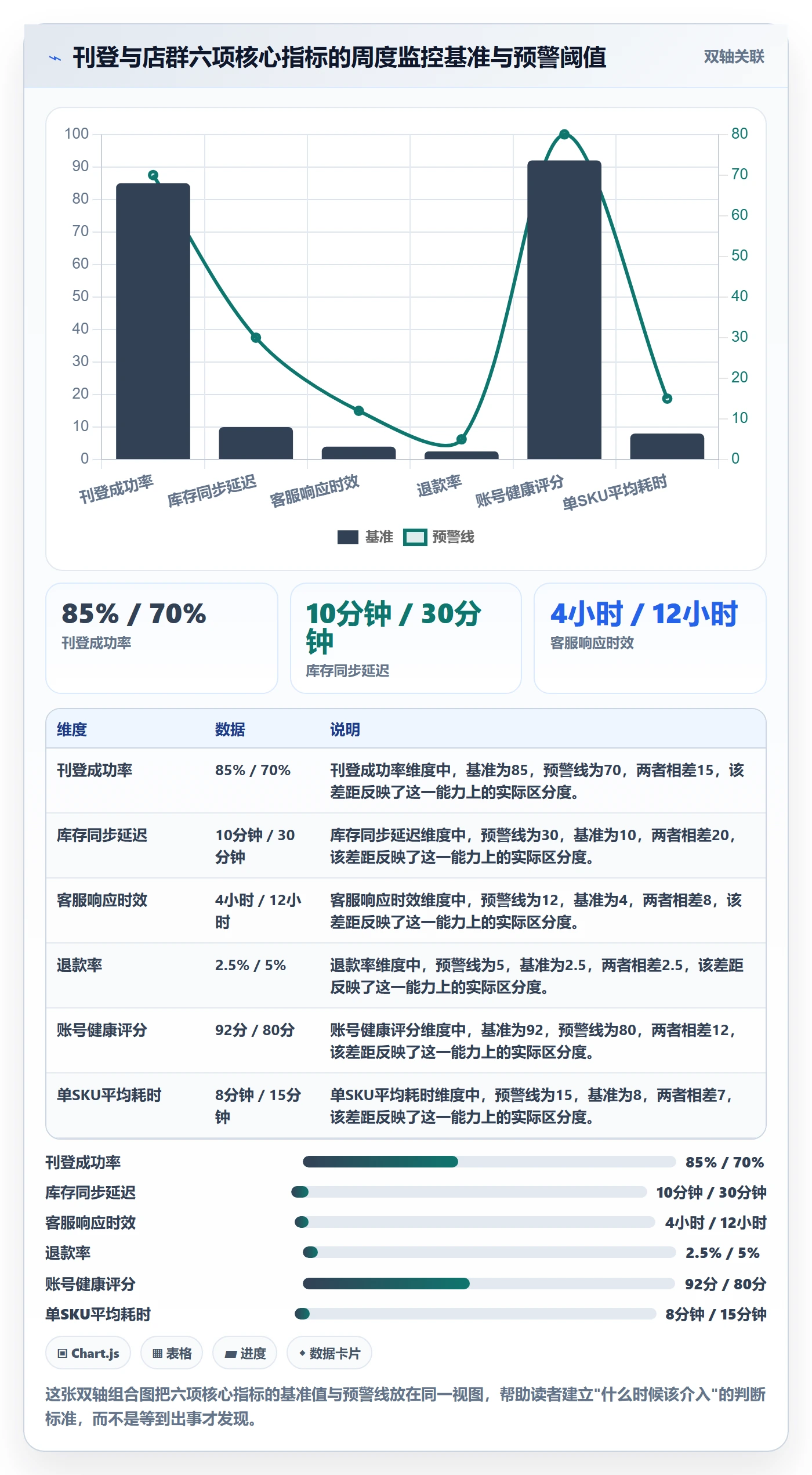 erp跨境电商优化清单：多平台刊登与店群管理的关键动作