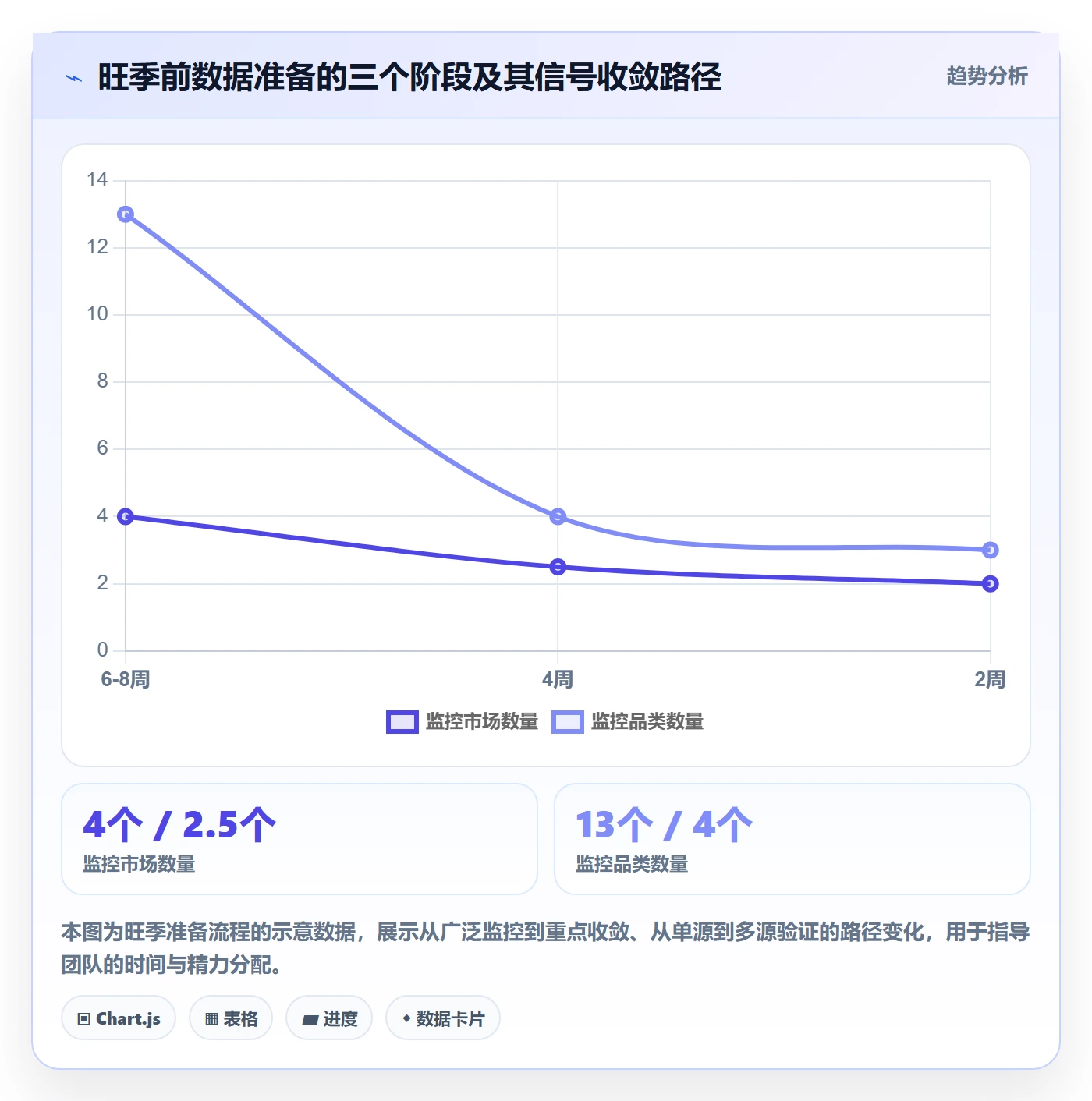 外贸数据分析平台工作指南：用旺季准备解决市场趋势问题