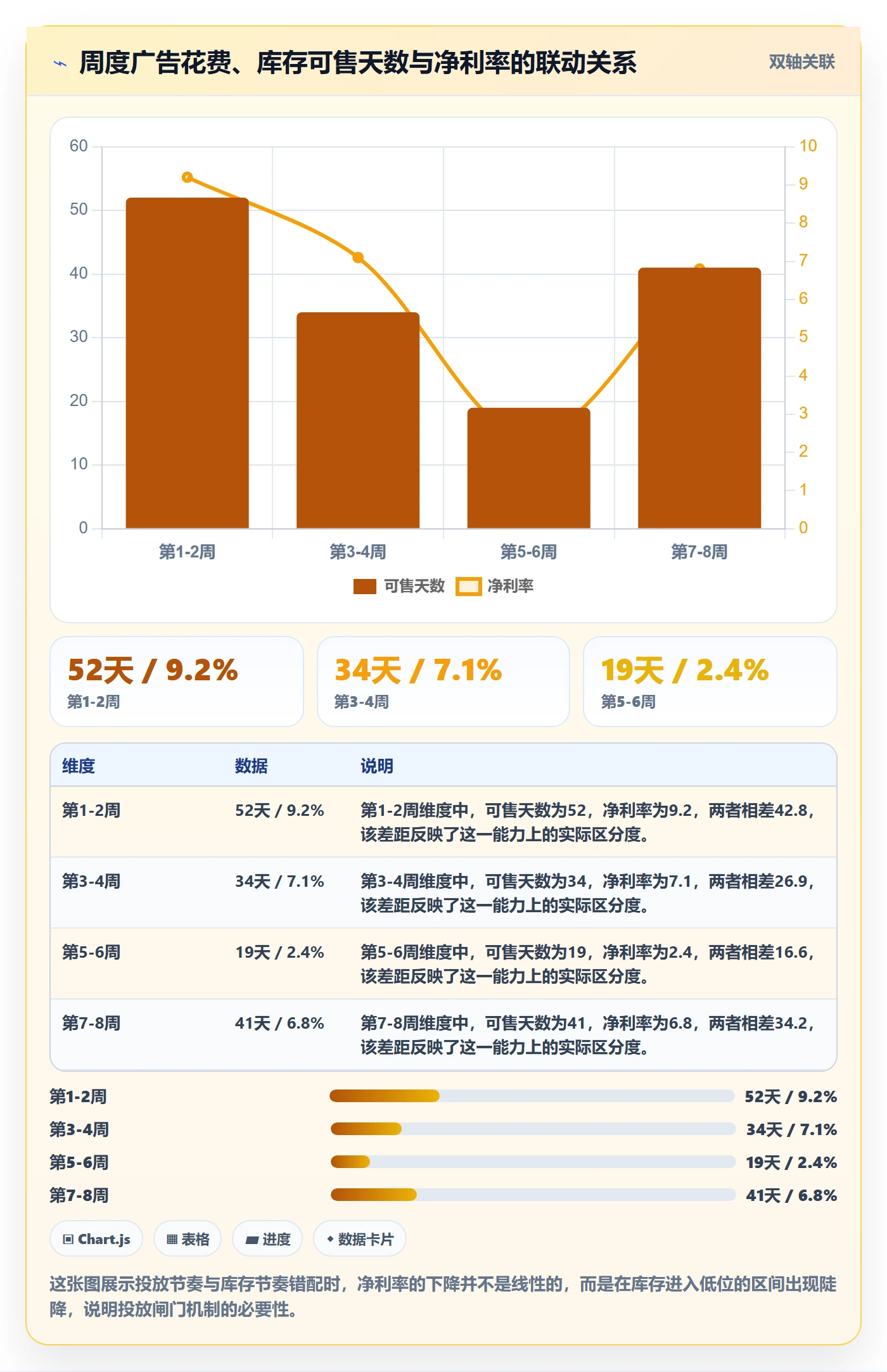 跨境电商运营运营框架：把流量获取纳入物流方案