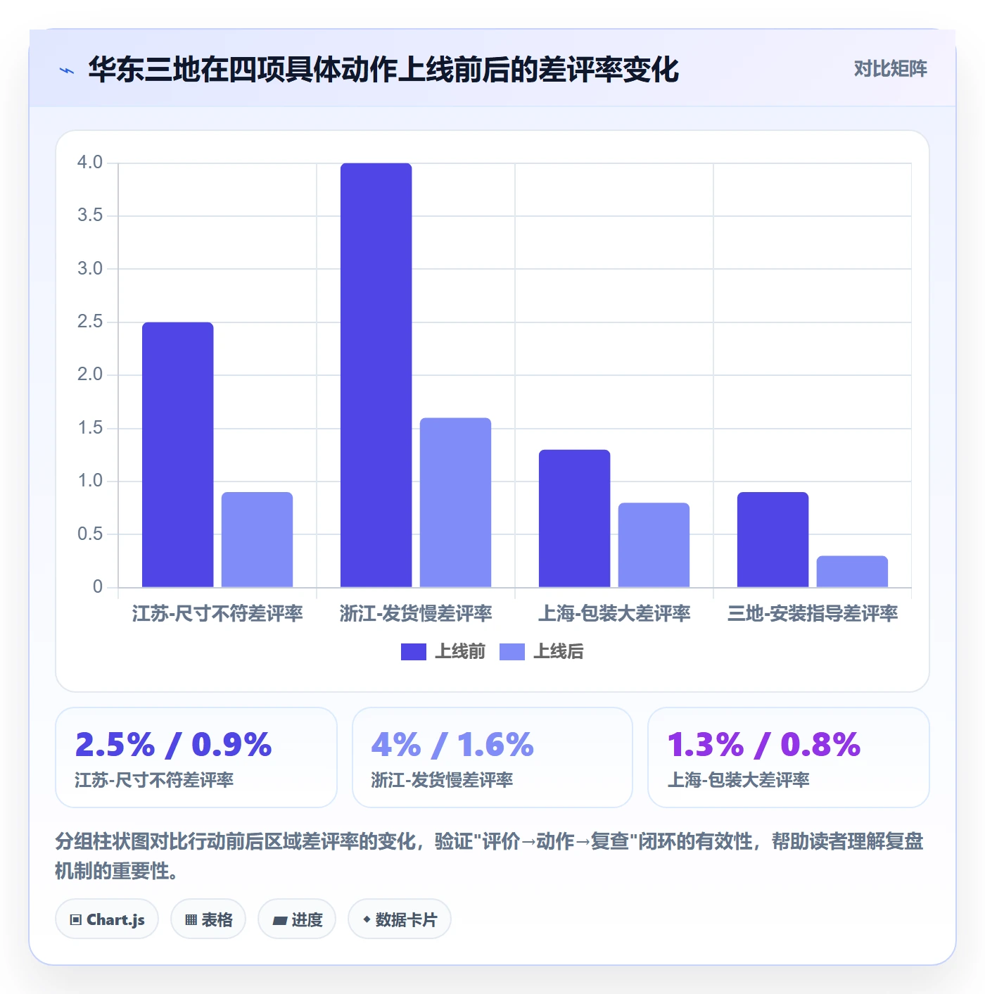 商品分析进阶课：围绕用户评价完善本地化运营
