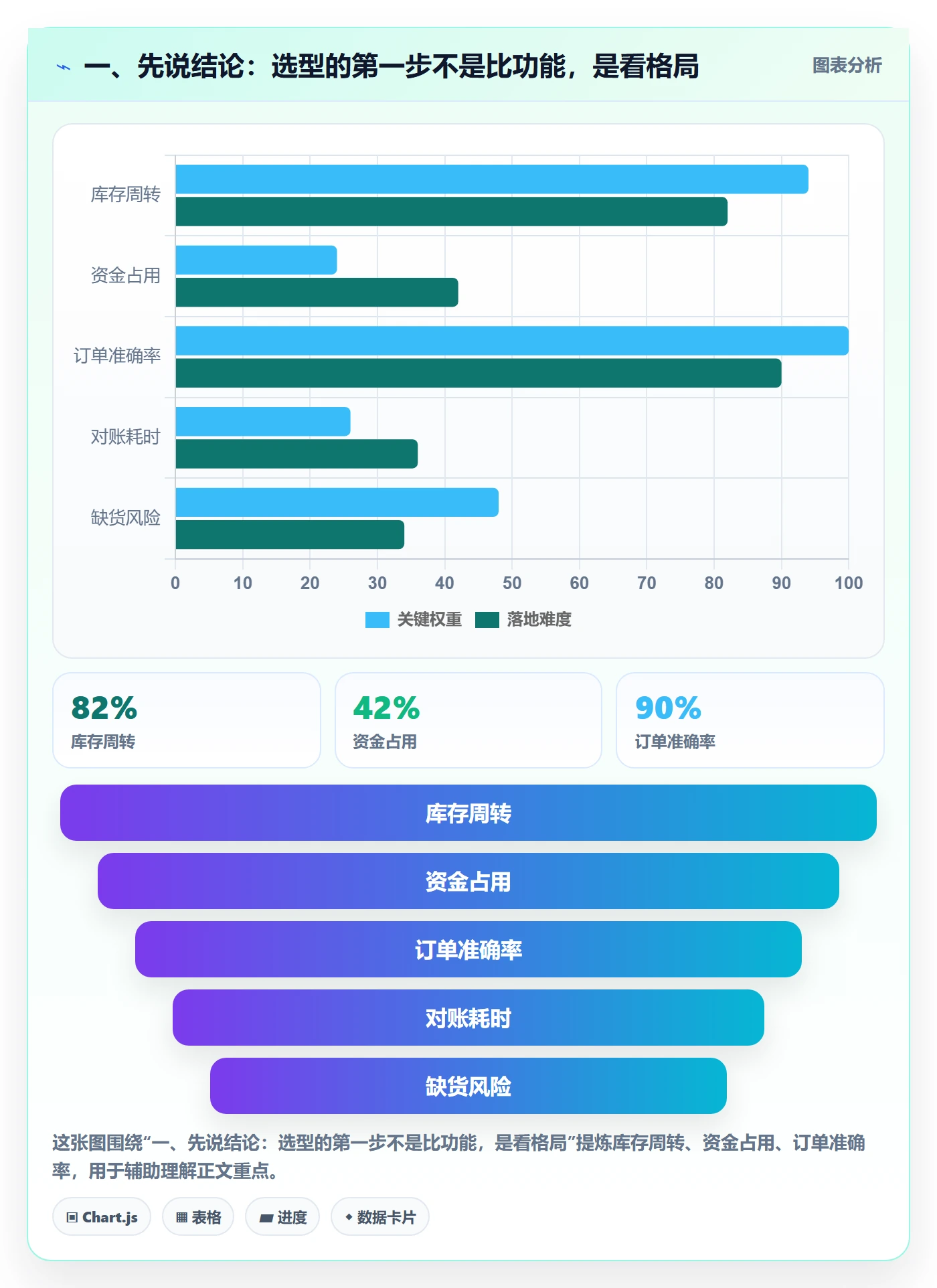 一、先说结论：选型的第一步不是比功能，是看格局